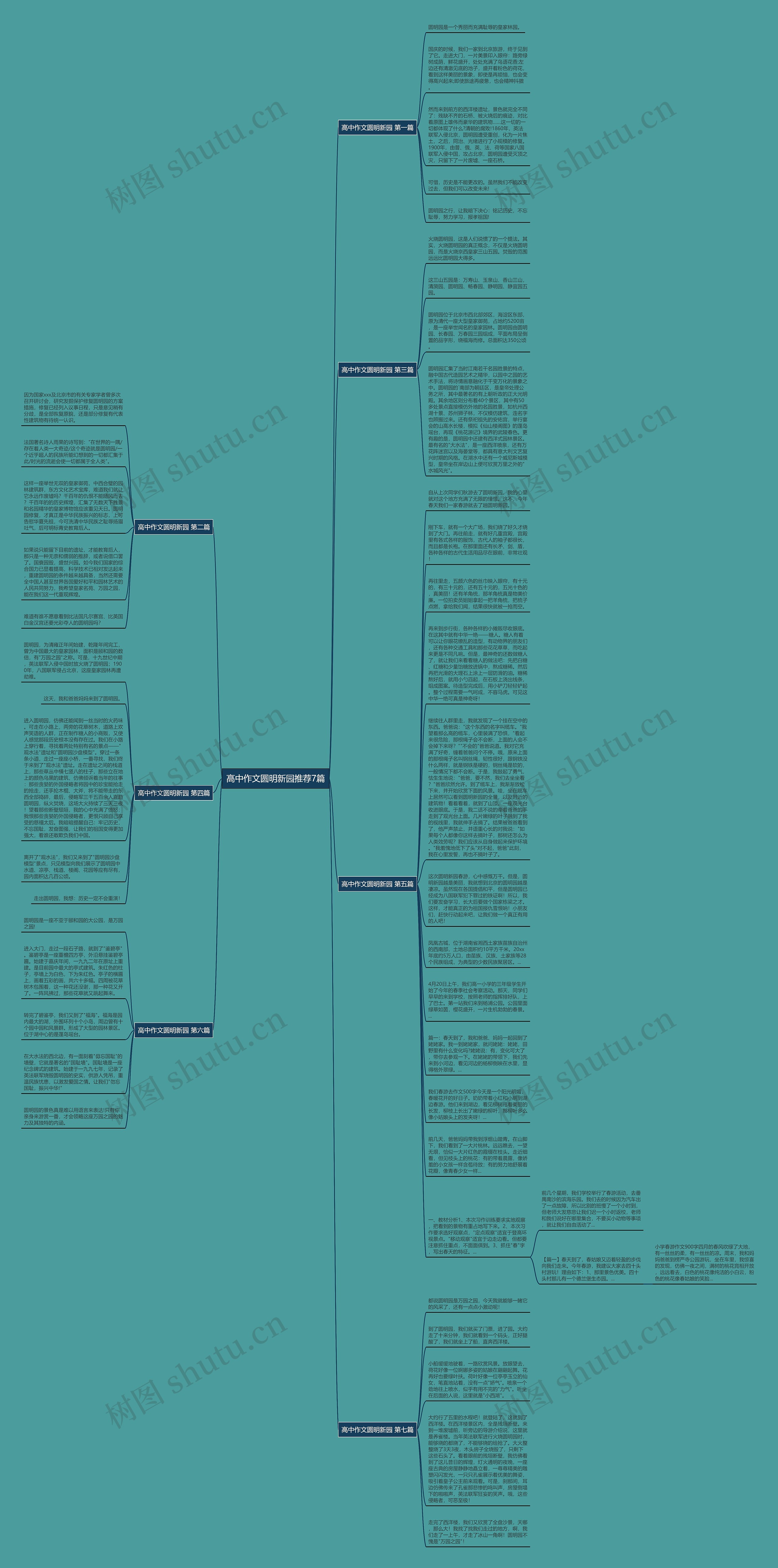 高中作文圆明新园推荐7篇思维导图