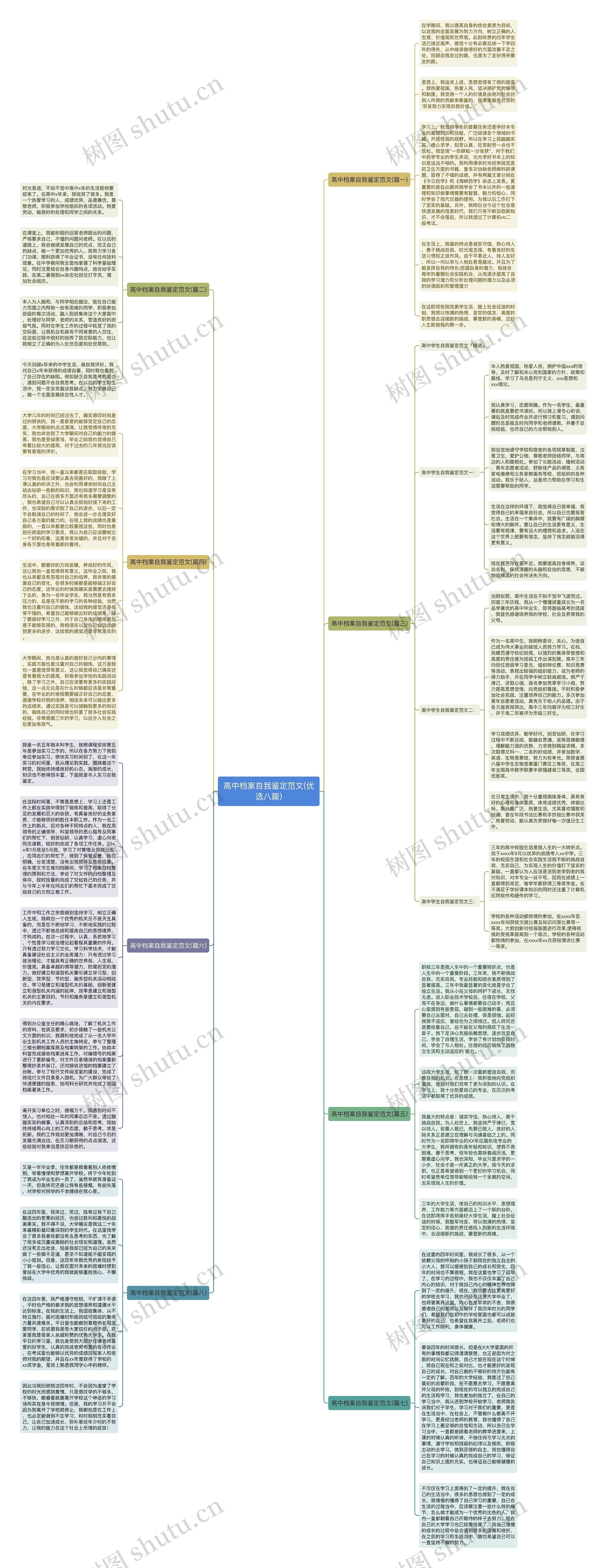 高中档案自我鉴定范文(优选八篇)思维导图