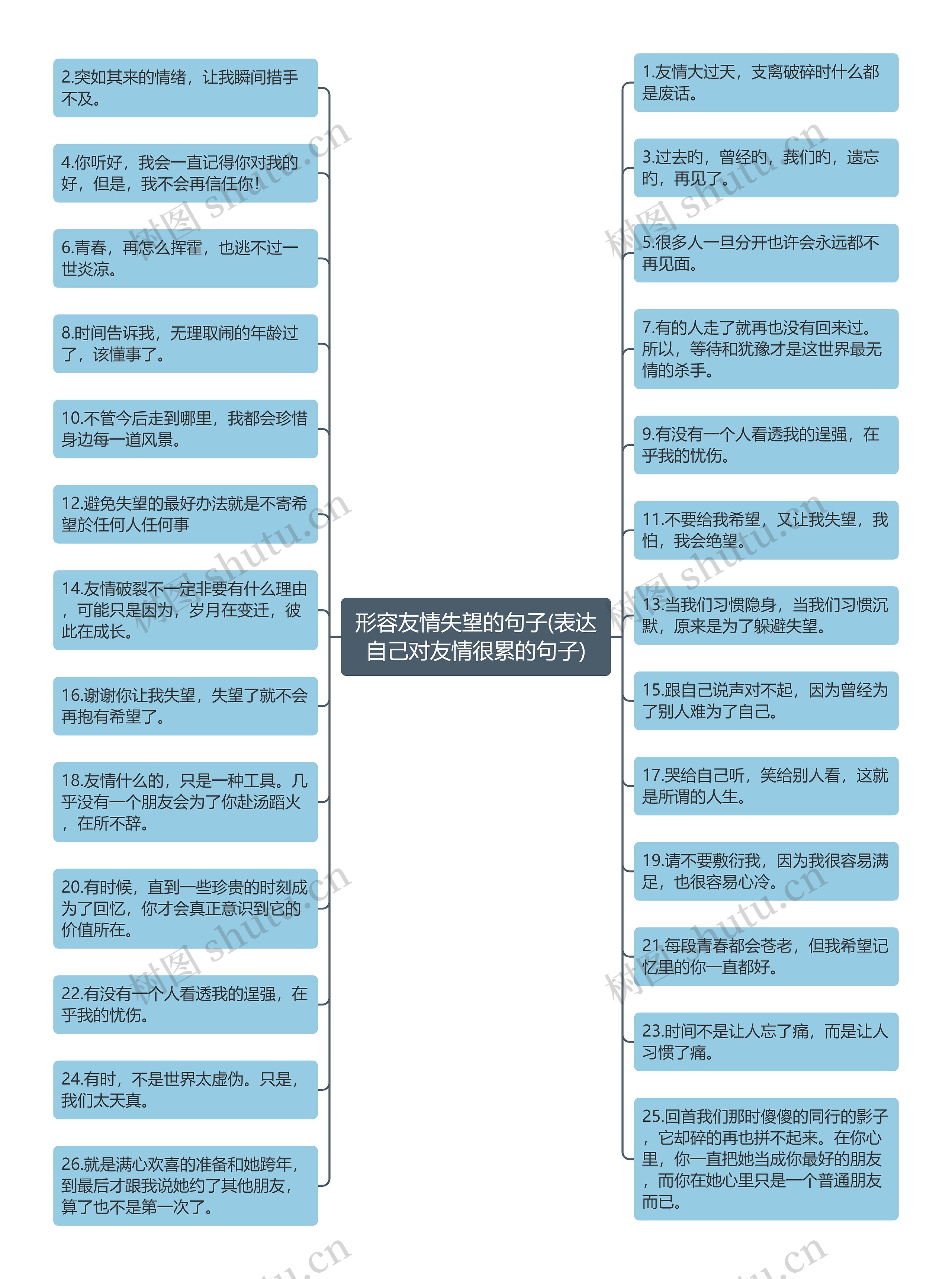 形容友情失望的句子(表达自己对友情很累的句子)思维导图