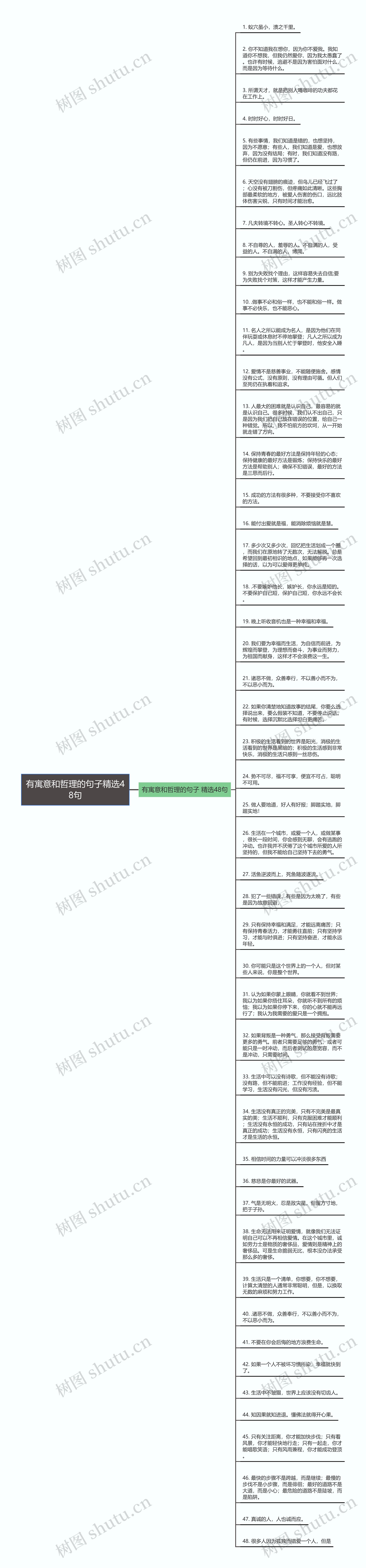 有寓意和哲理的句子精选48句思维导图