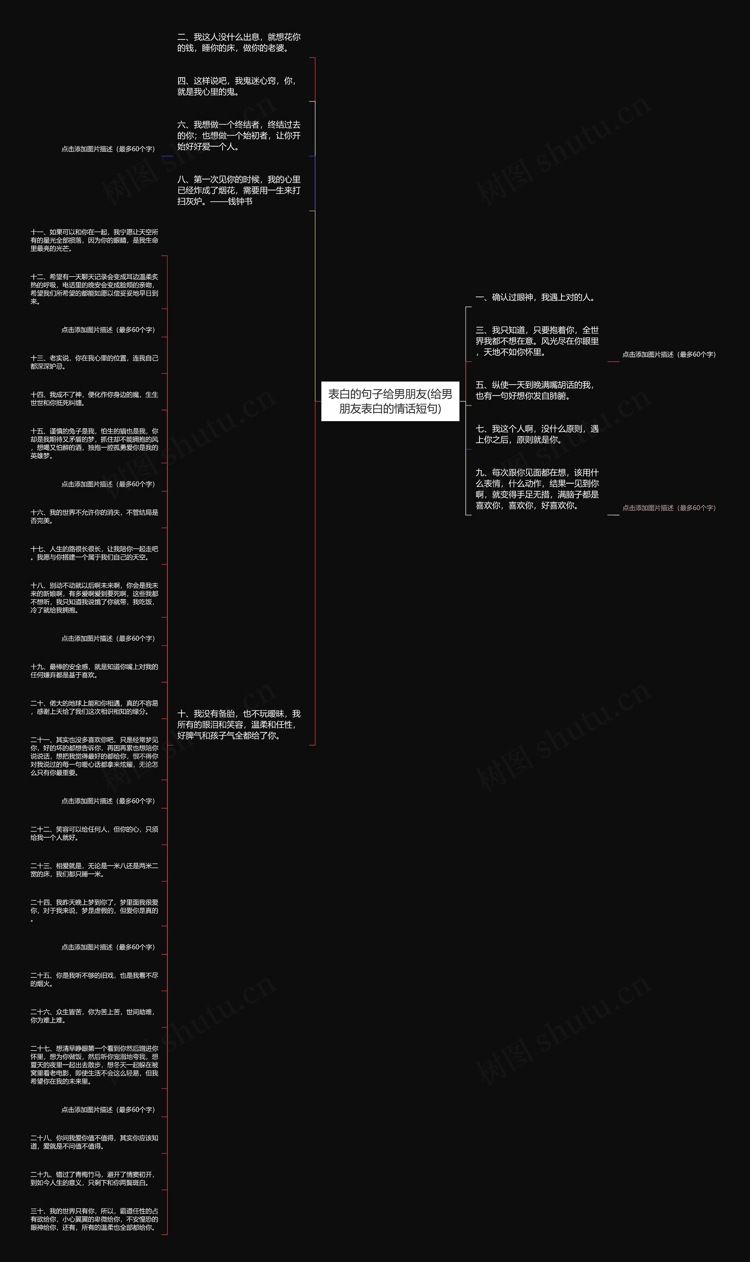 表白的句子给男朋友(给男朋友表白的情话短句)思维导图