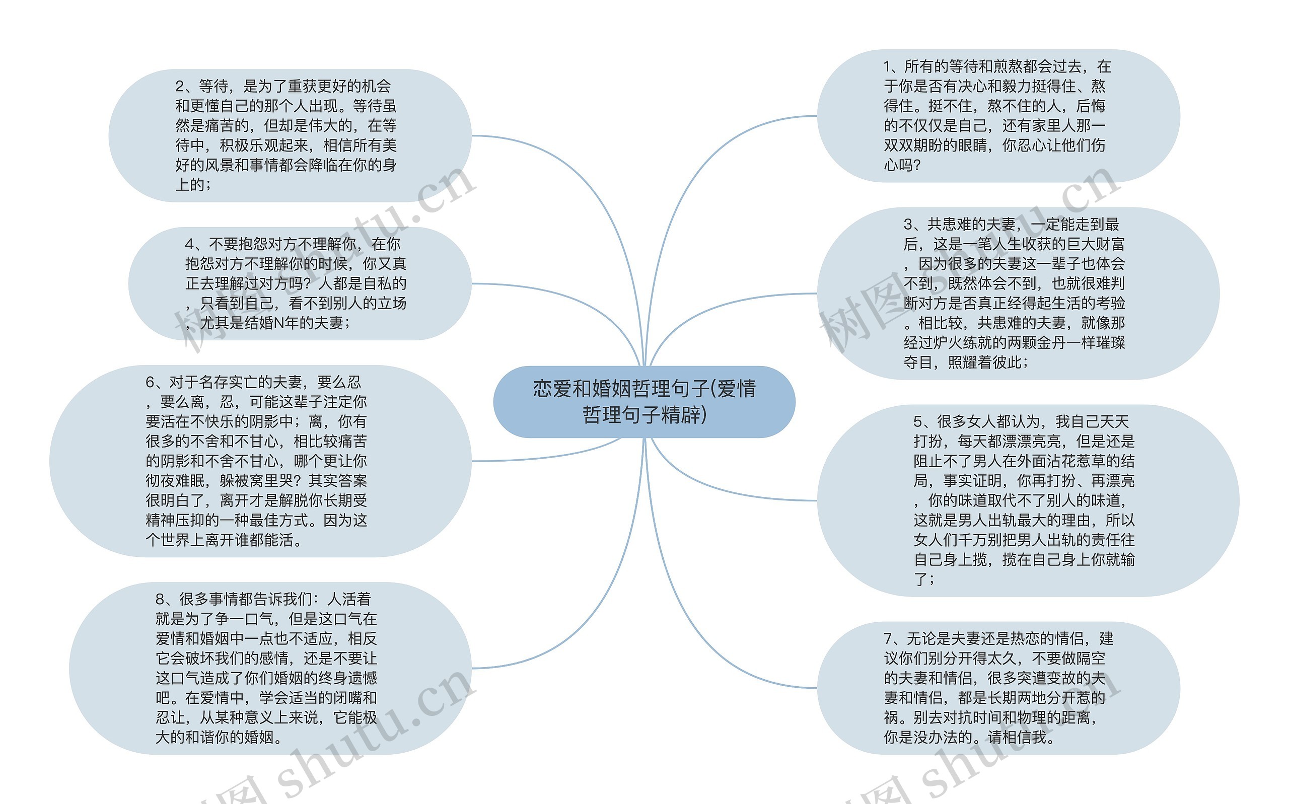 恋爱和婚姻哲理句子(爱情哲理句子精辟)思维导图