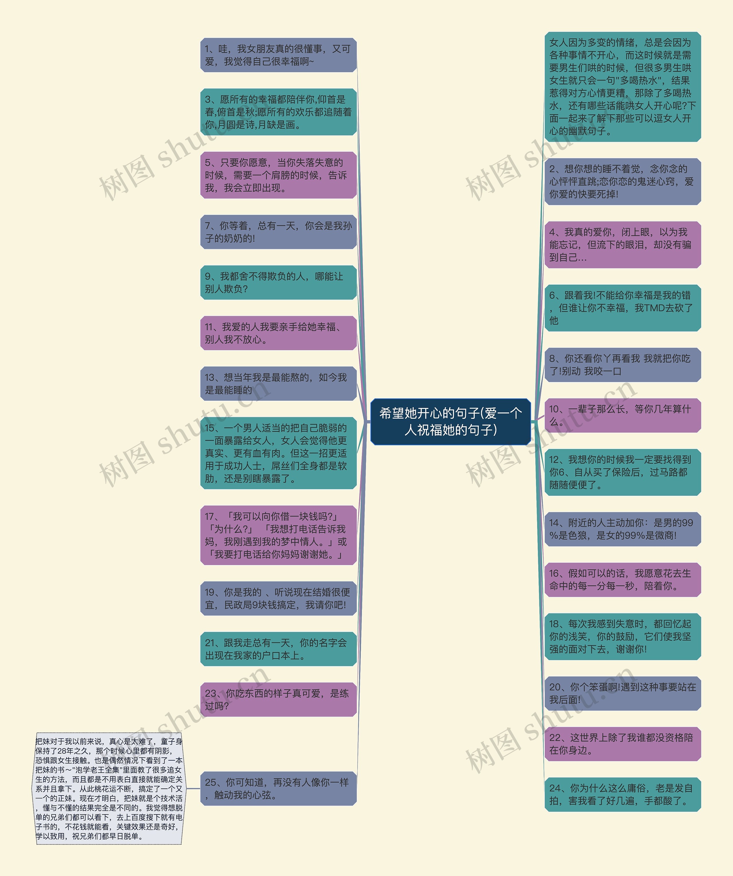 希望她开心的句子(爱一个人祝福她的句子)思维导图