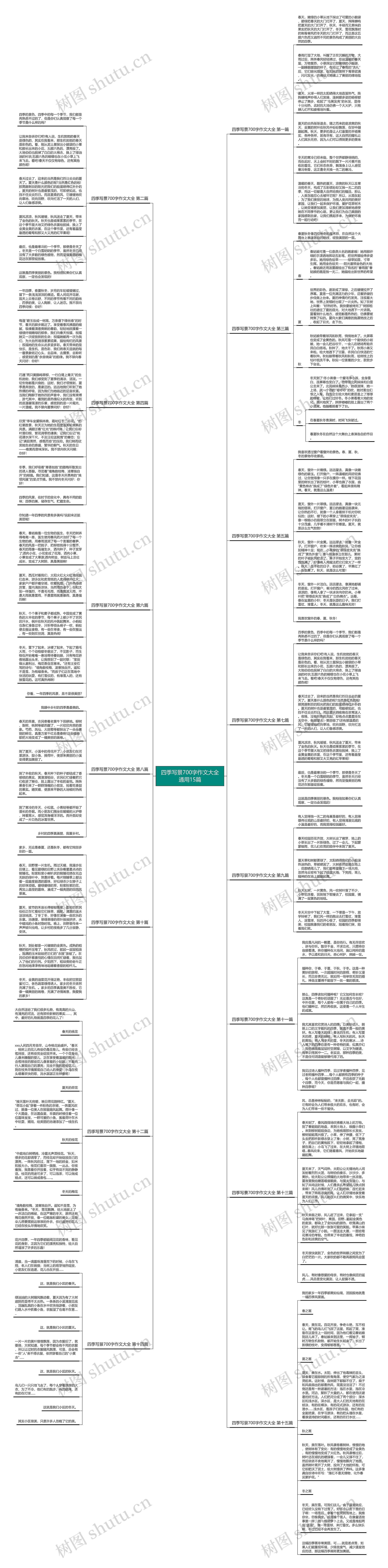 四季写景700字作文大全通用15篇思维导图