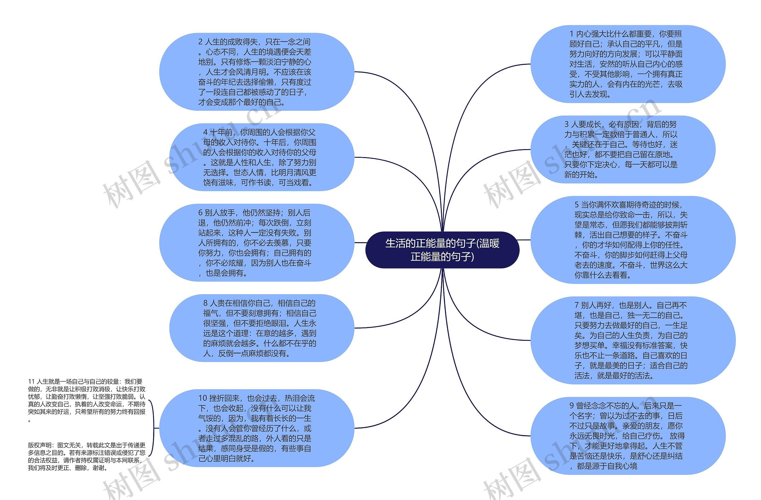 生活的正能量的句子(温暖正能量的句子)思维导图