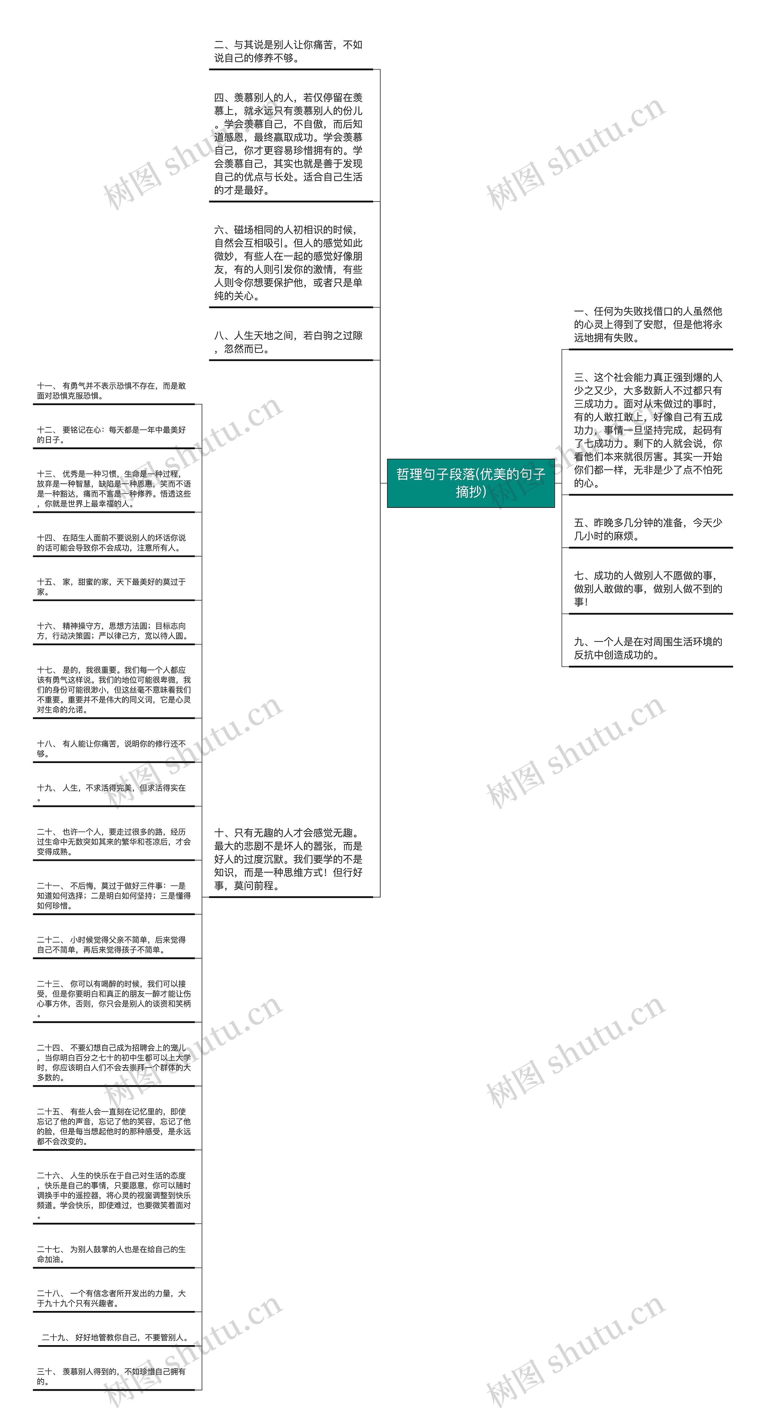 哲理句子段落(优美的句子摘抄)思维导图