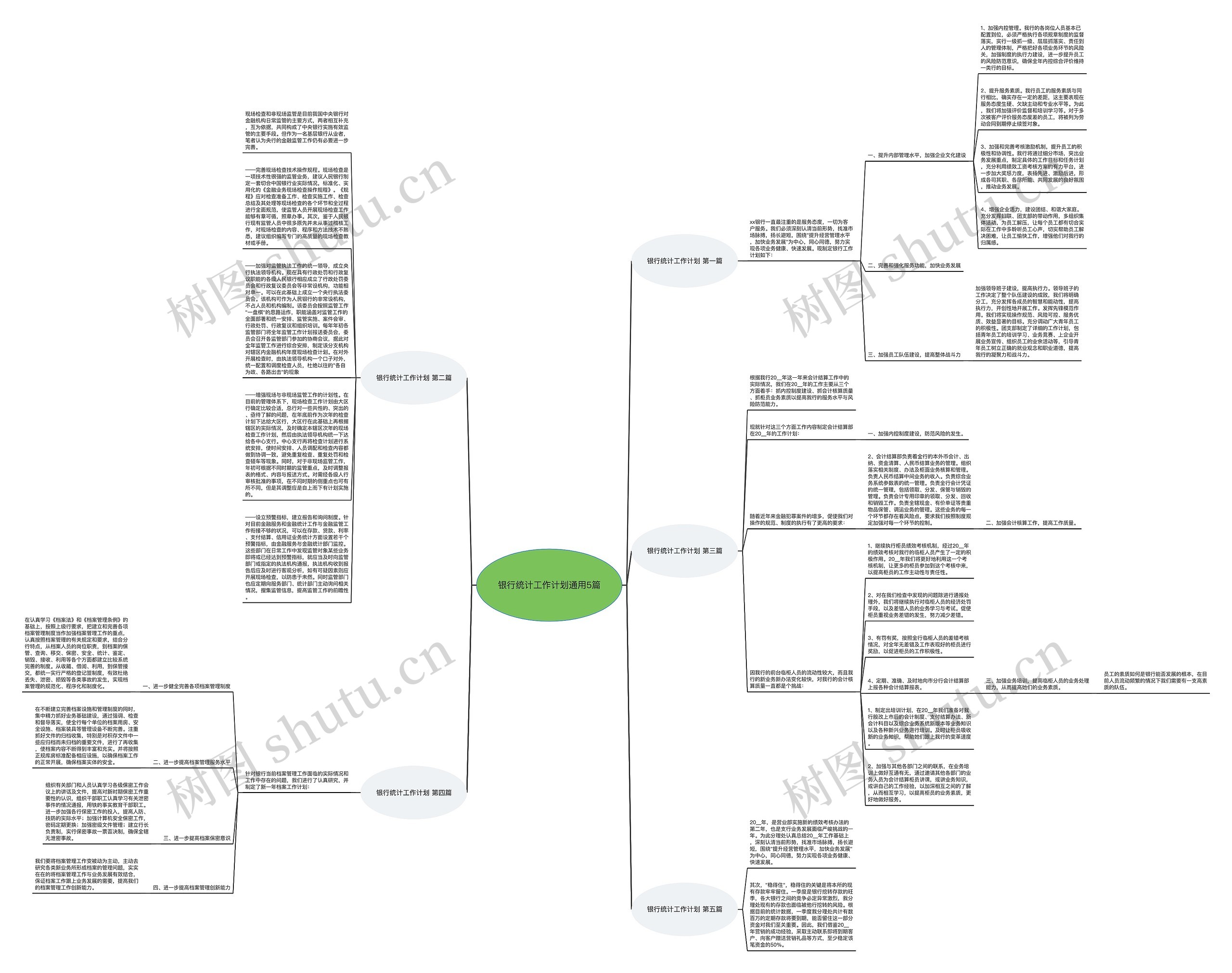 银行统计工作计划通用5篇思维导图