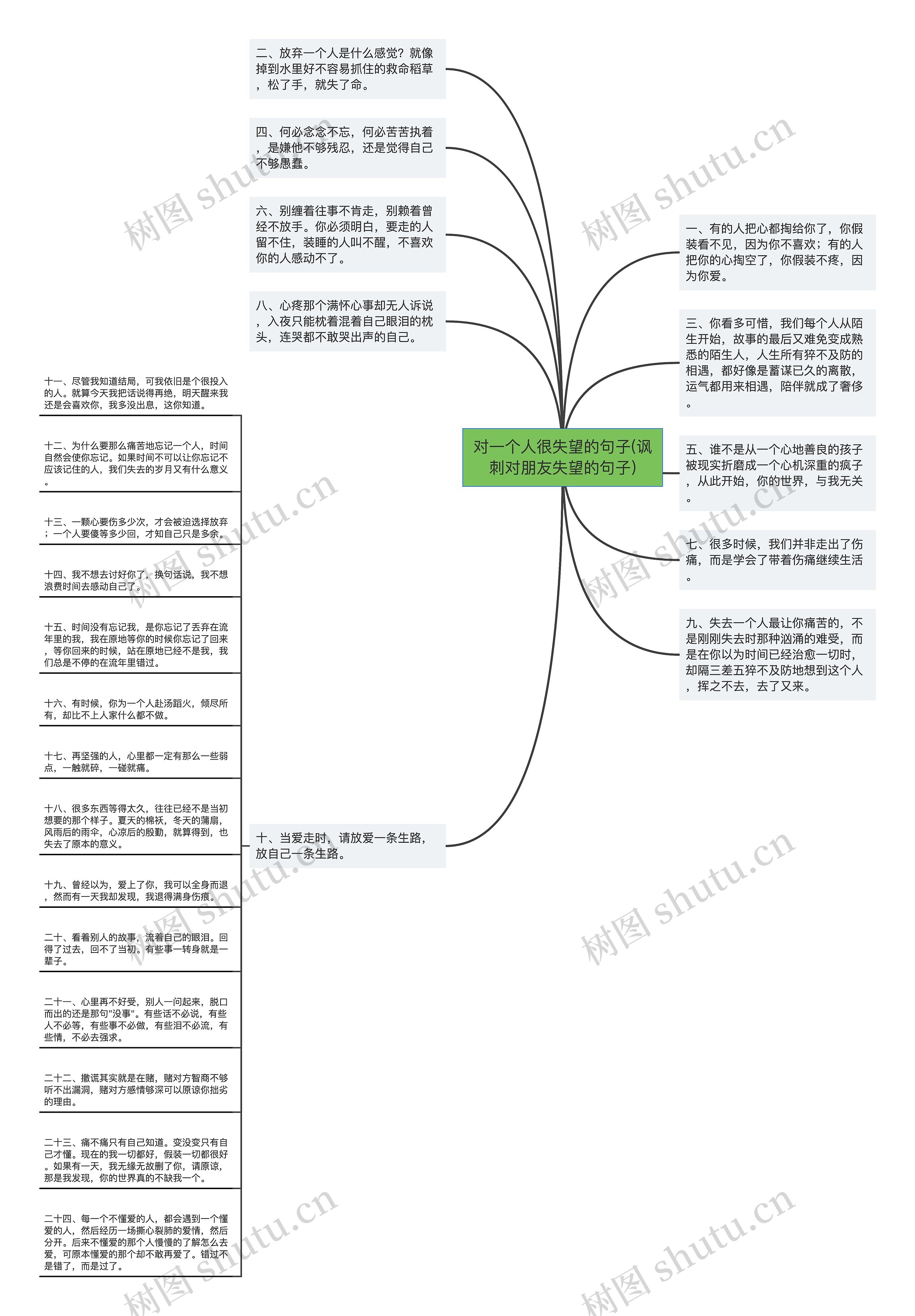 对一个人很失望的句子(讽刺对朋友失望的句子)思维导图