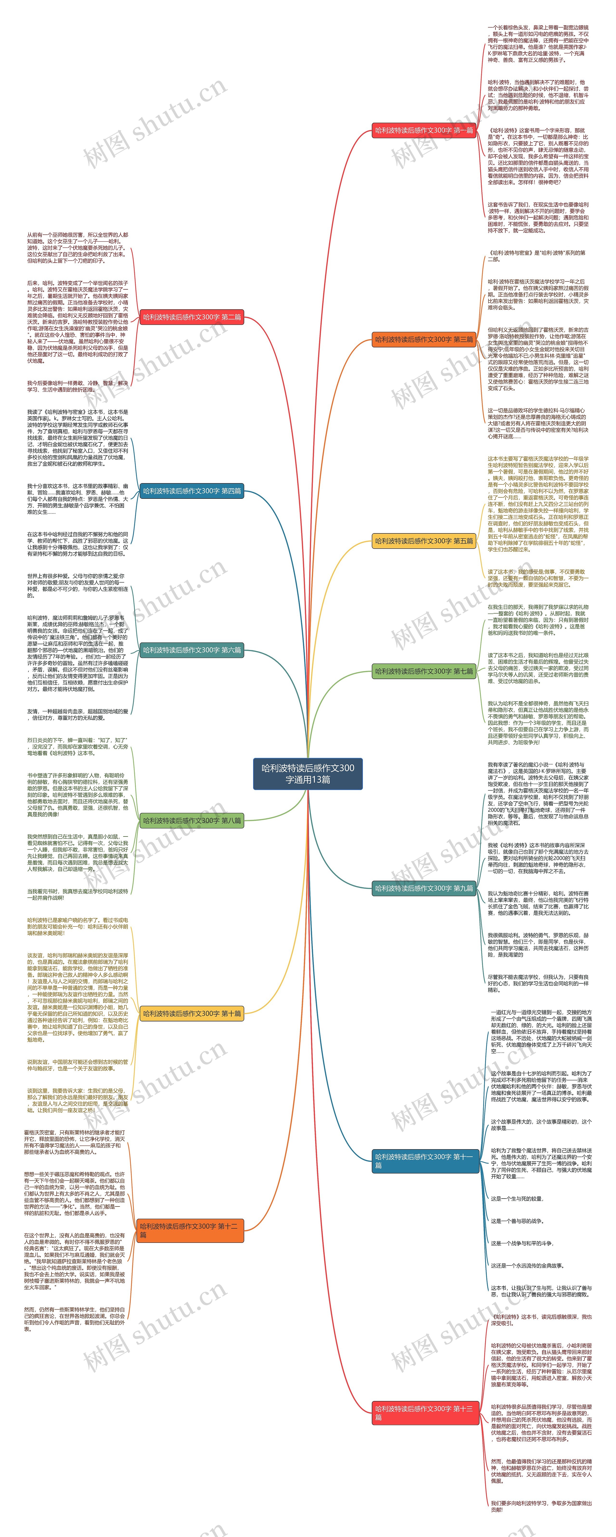 哈利波特读后感作文300字通用13篇思维导图