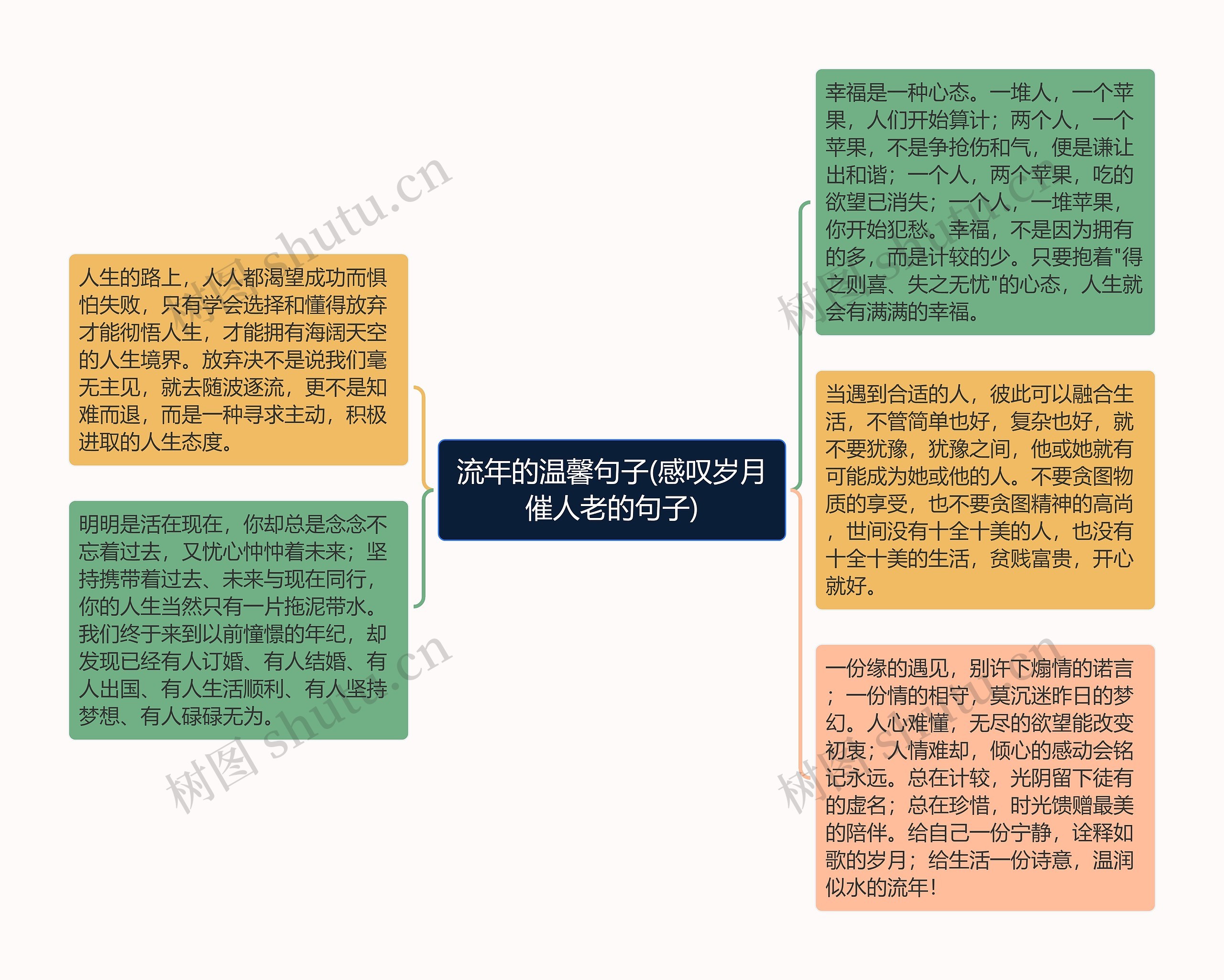 流年的温馨句子(感叹岁月催人老的句子)思维导图