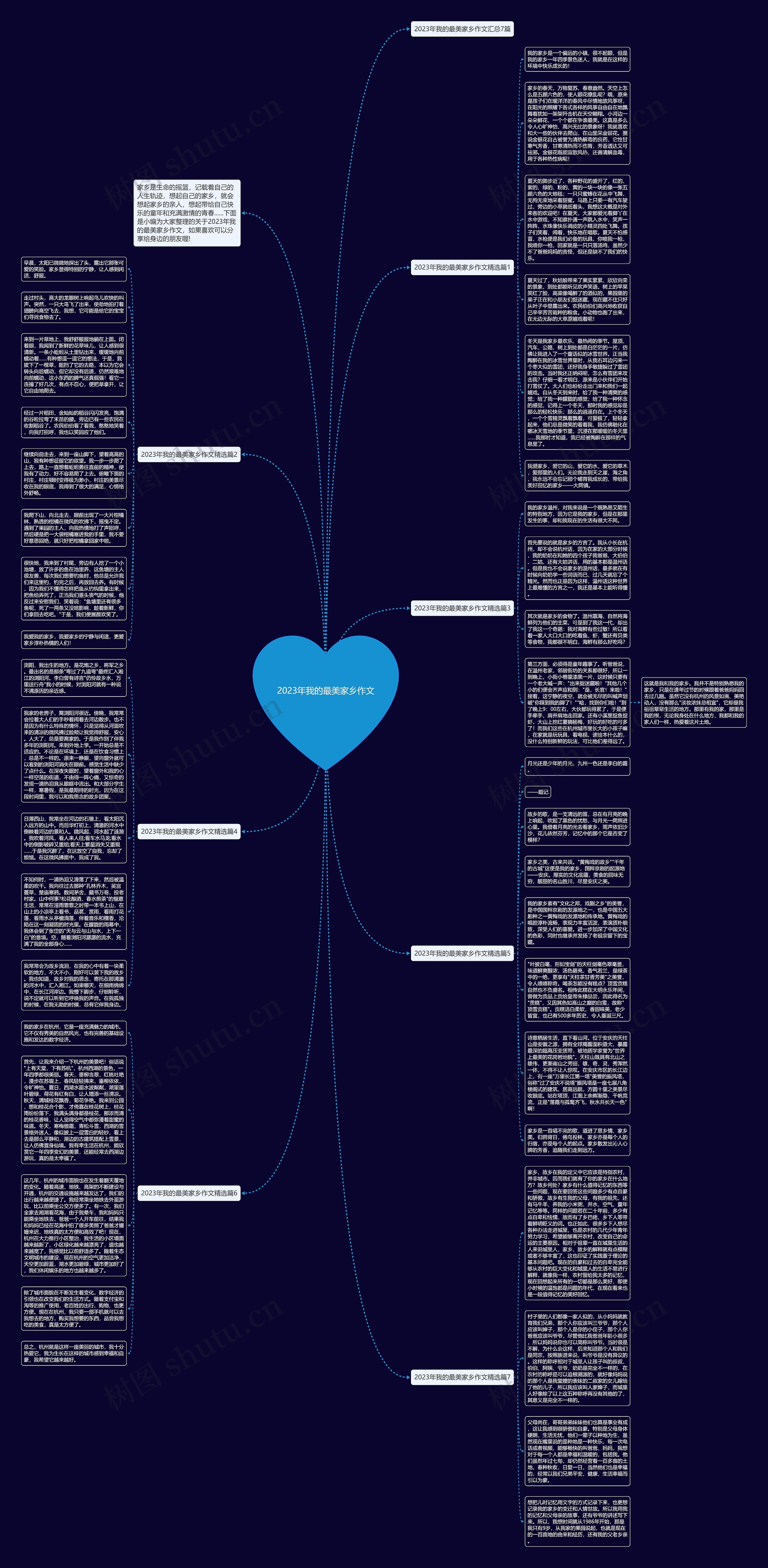 2023年我的最美家乡作文思维导图高清图 2023年我的最美家乡作文思维导图