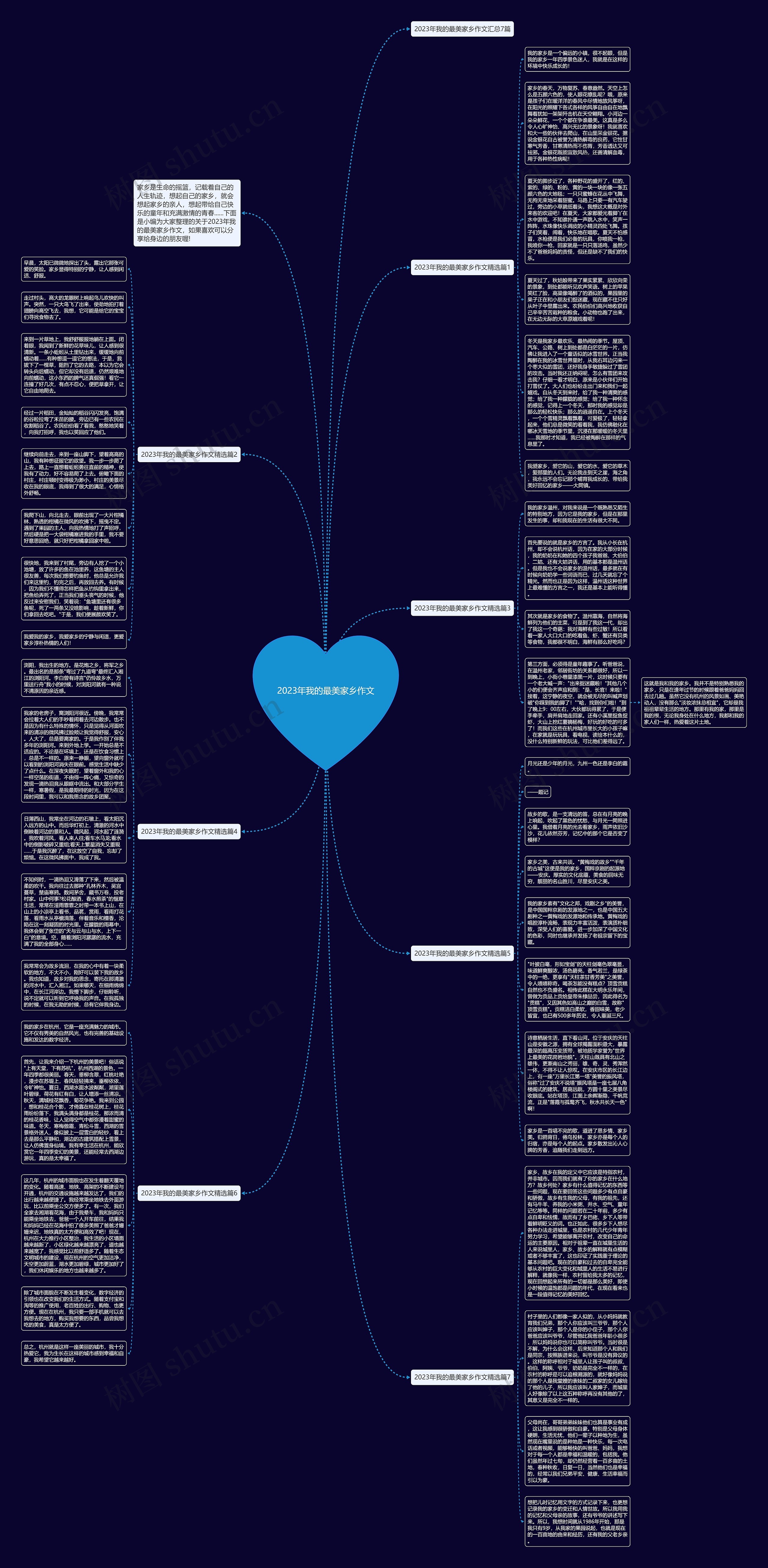 2023年我的最美家乡作文思维导图
