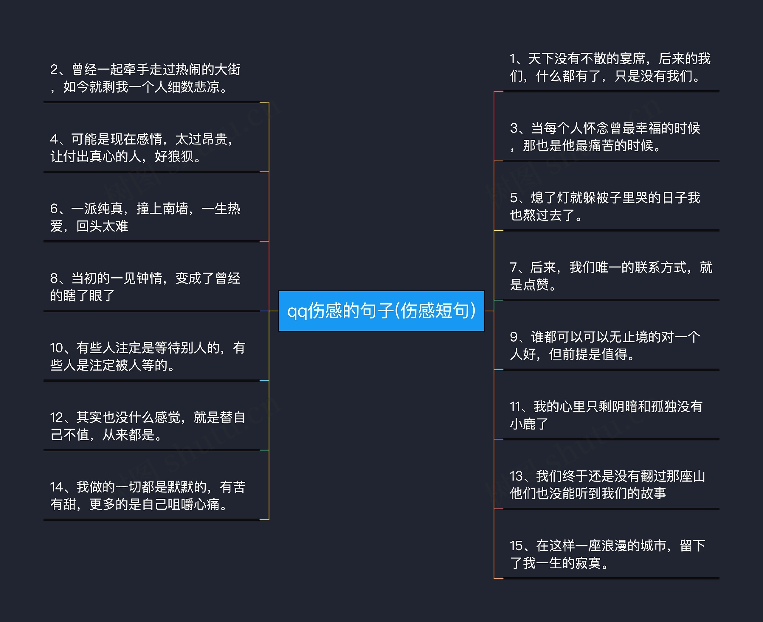 qq伤感的句子(伤感短句)思维导图