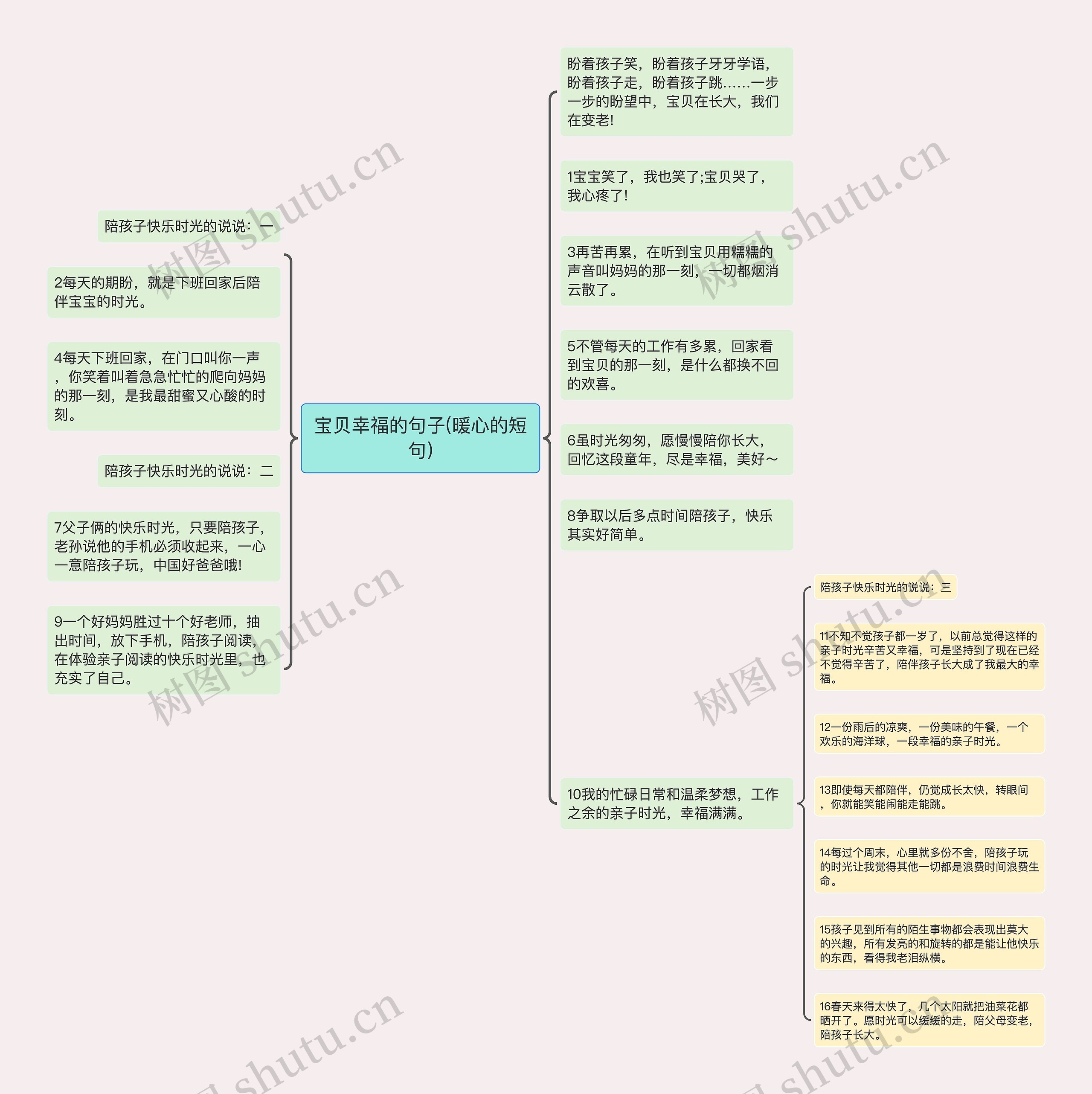 宝贝幸福的句子(暖心的短句)思维导图