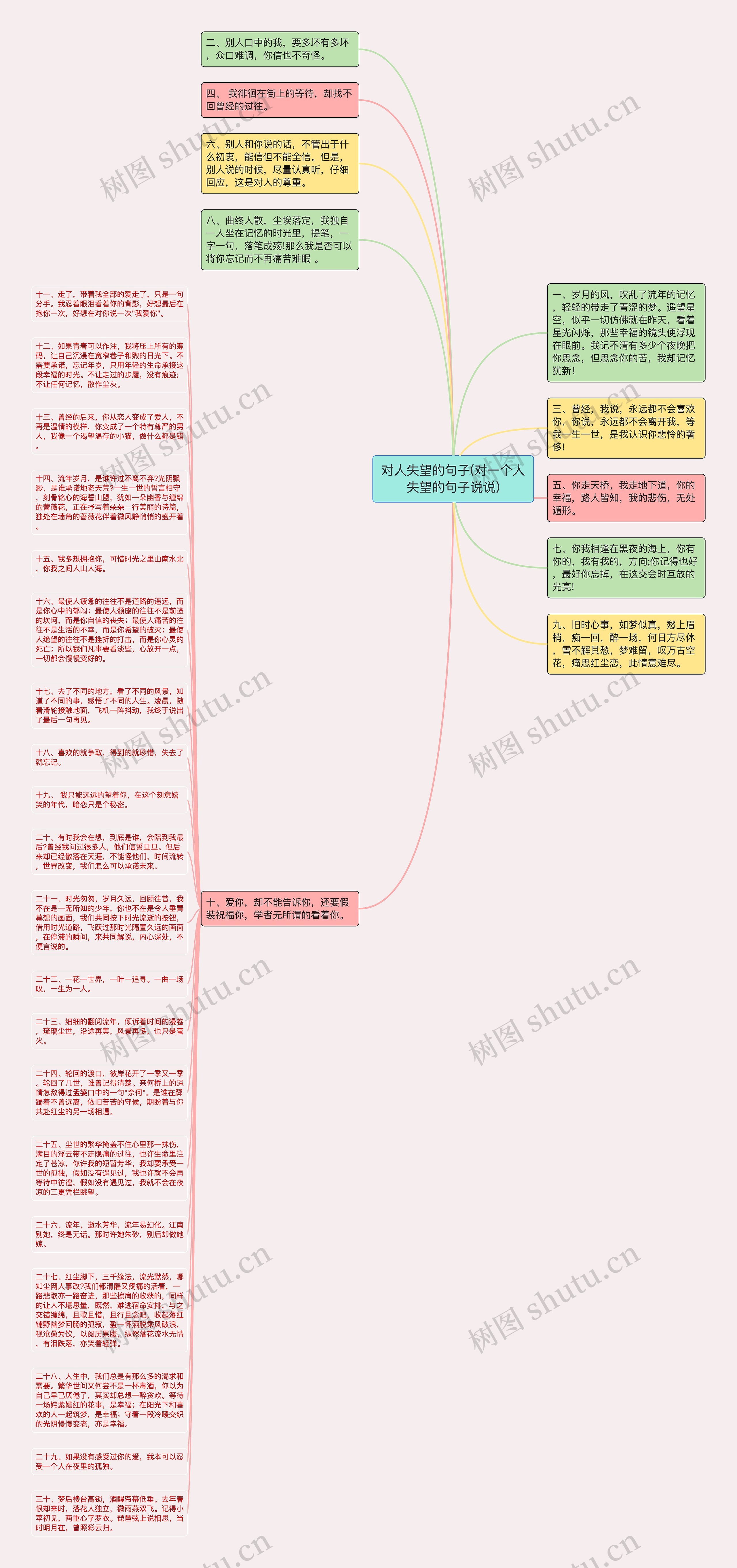 对人失望的句子(对一个人失望的句子说说)思维导图