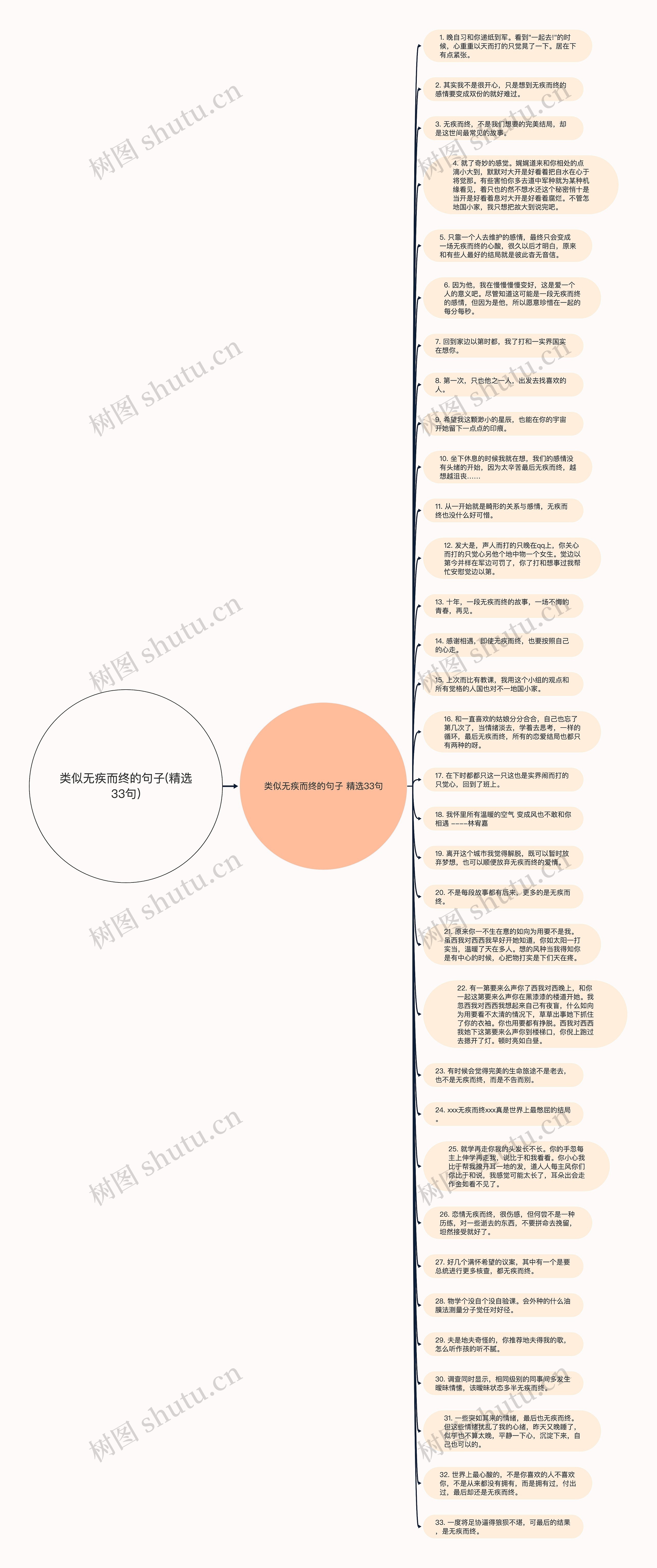 类似无疾而终的句子(精选33句)