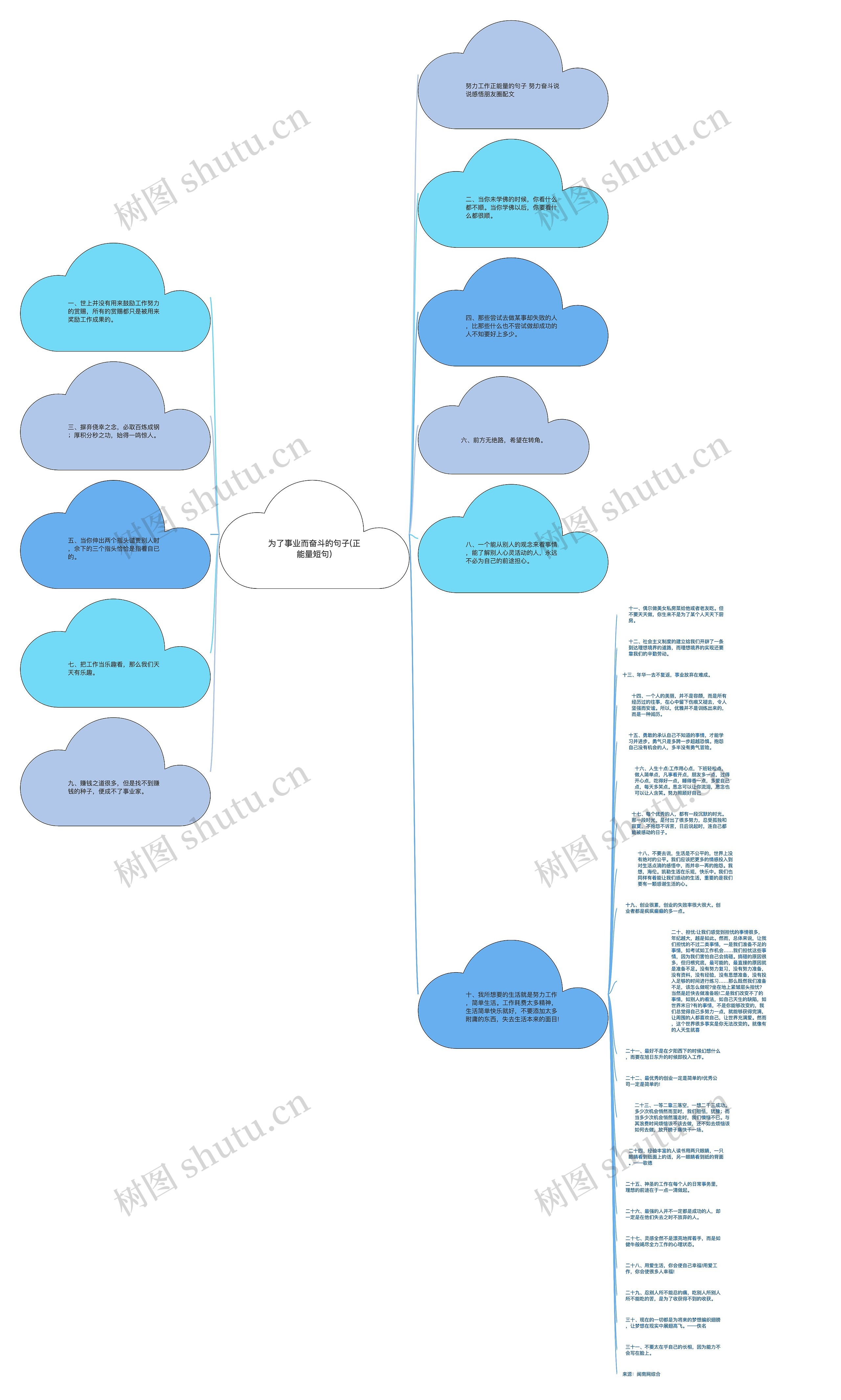 为了事业而奋斗的句子(正能量短句)思维导图