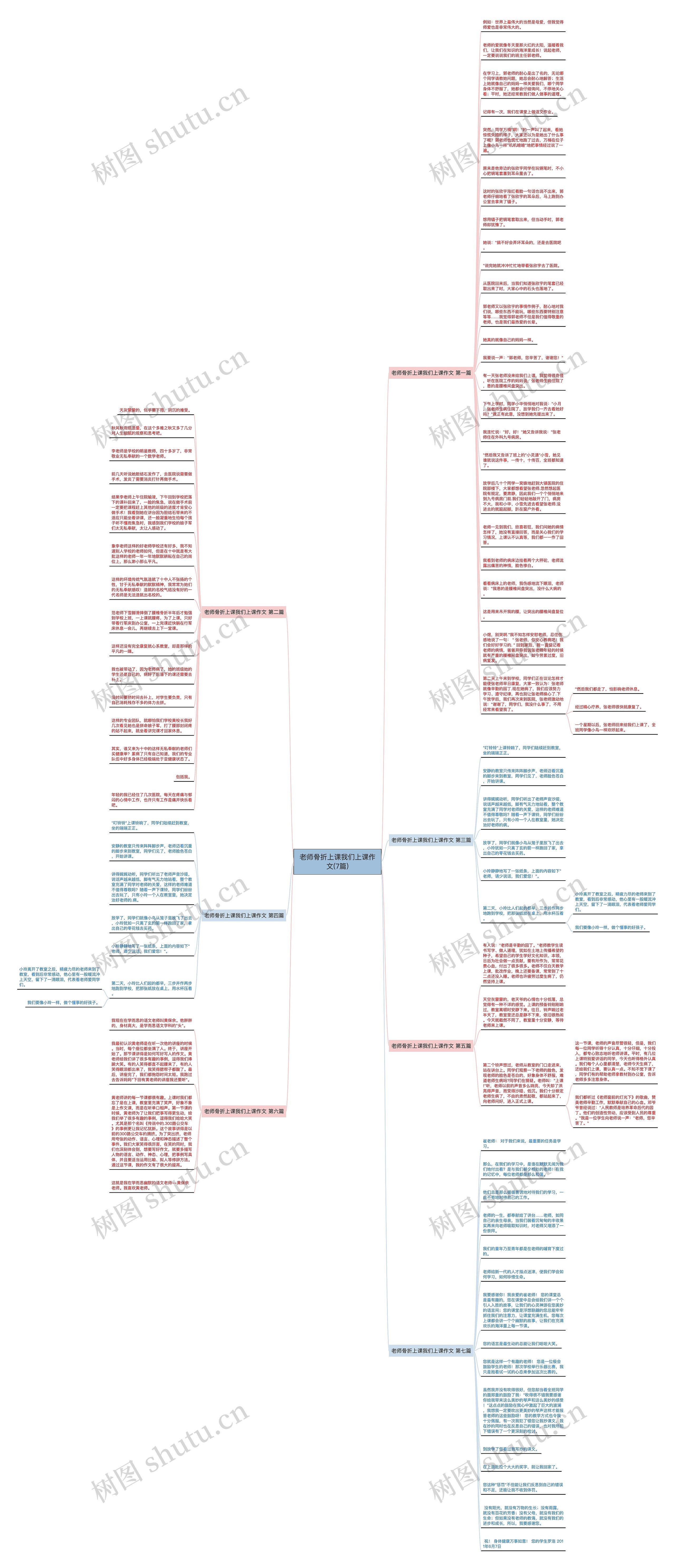 老师骨折上课我们上课作文(7篇)思维导图