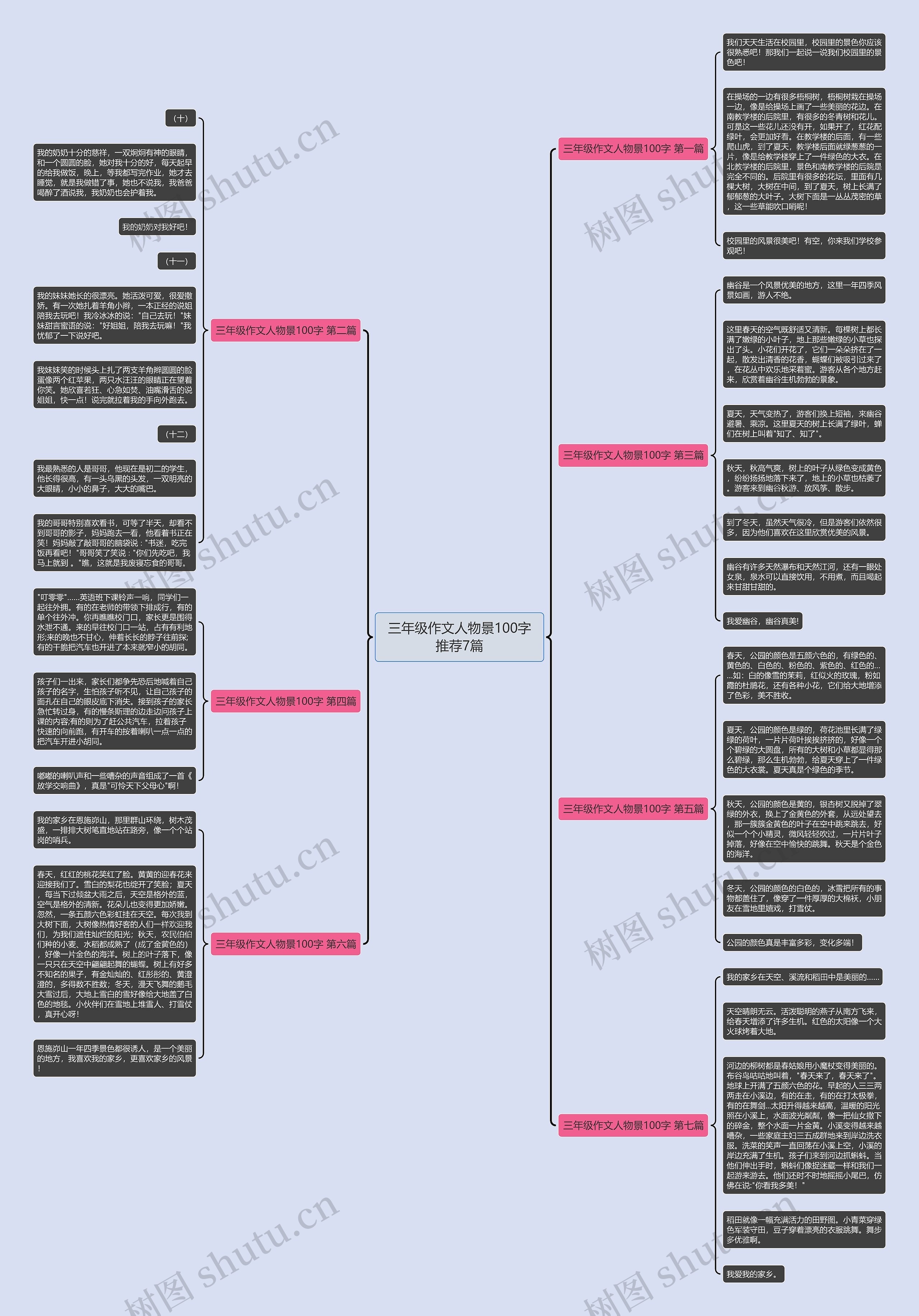 三年级作文人物景100字推荐7篇思维导图