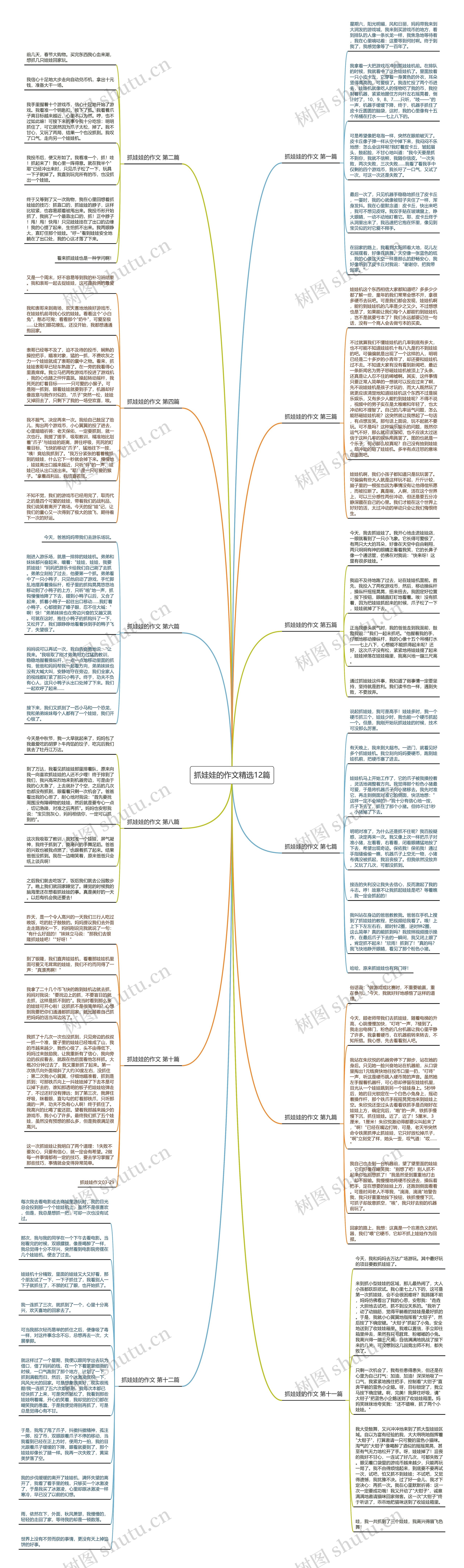 抓娃娃的作文精选12篇思维导图