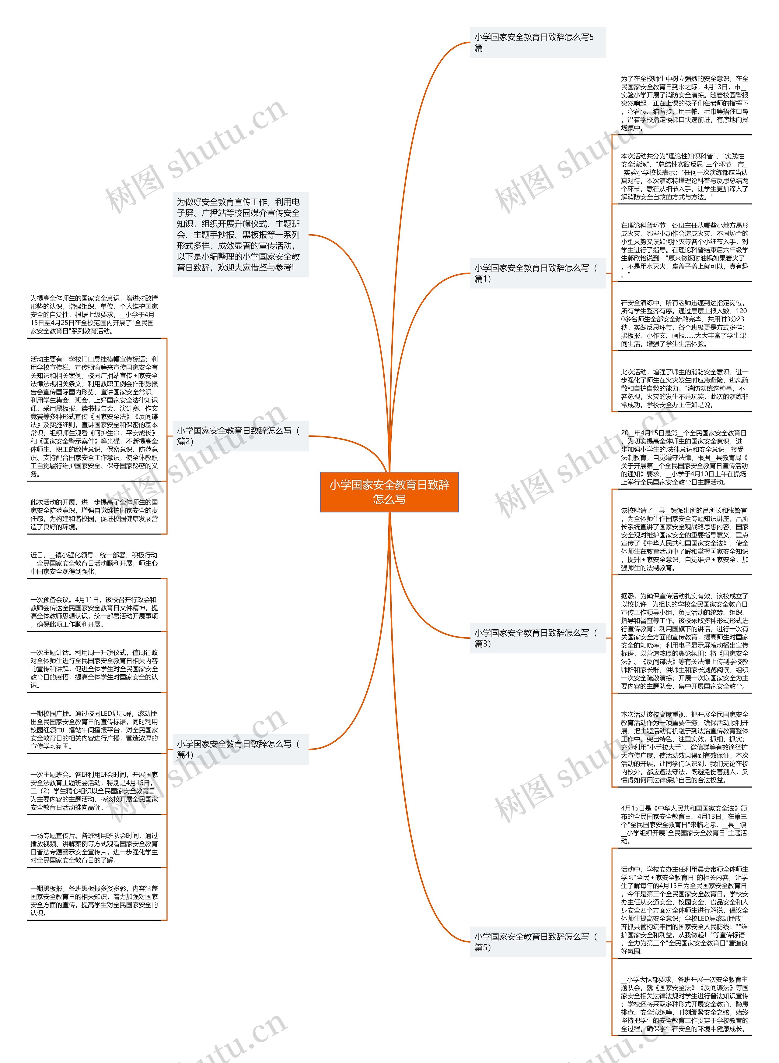 小学国家安全教育日致辞怎么写思维导图