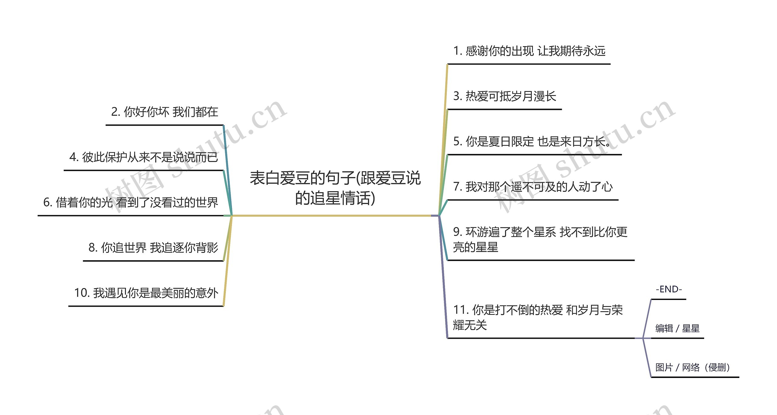 表白爱豆的句子(跟爱豆说的追星情话)思维导图