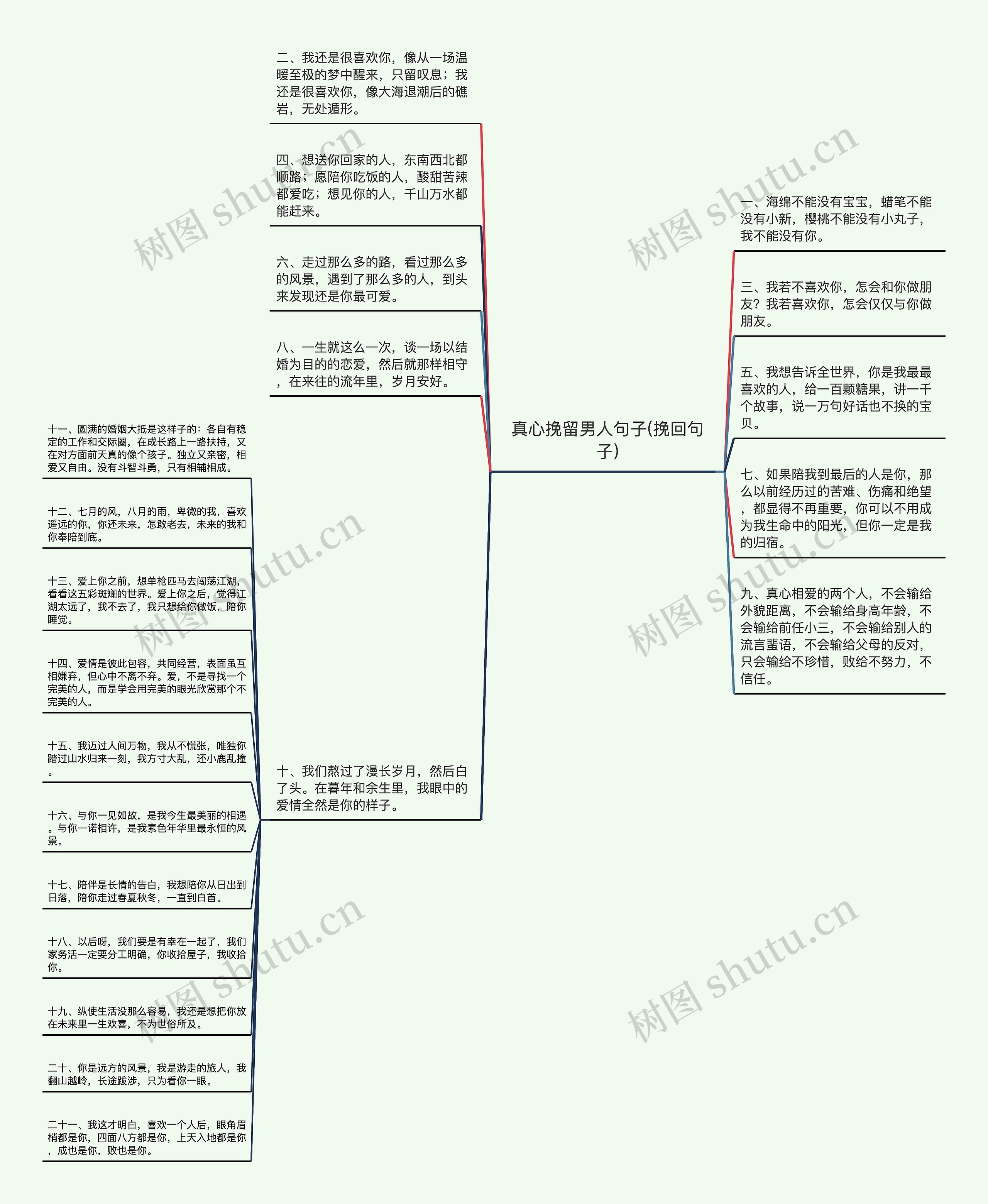 真心挽留男人句子(挽回句子)思维导图