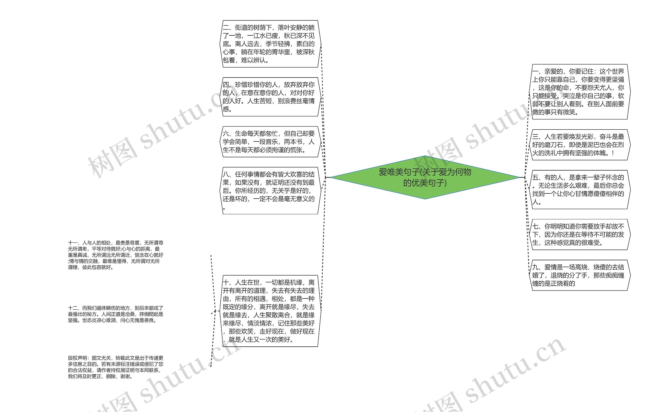 爱唯美句子(关于爱为何物的优美句子)思维导图