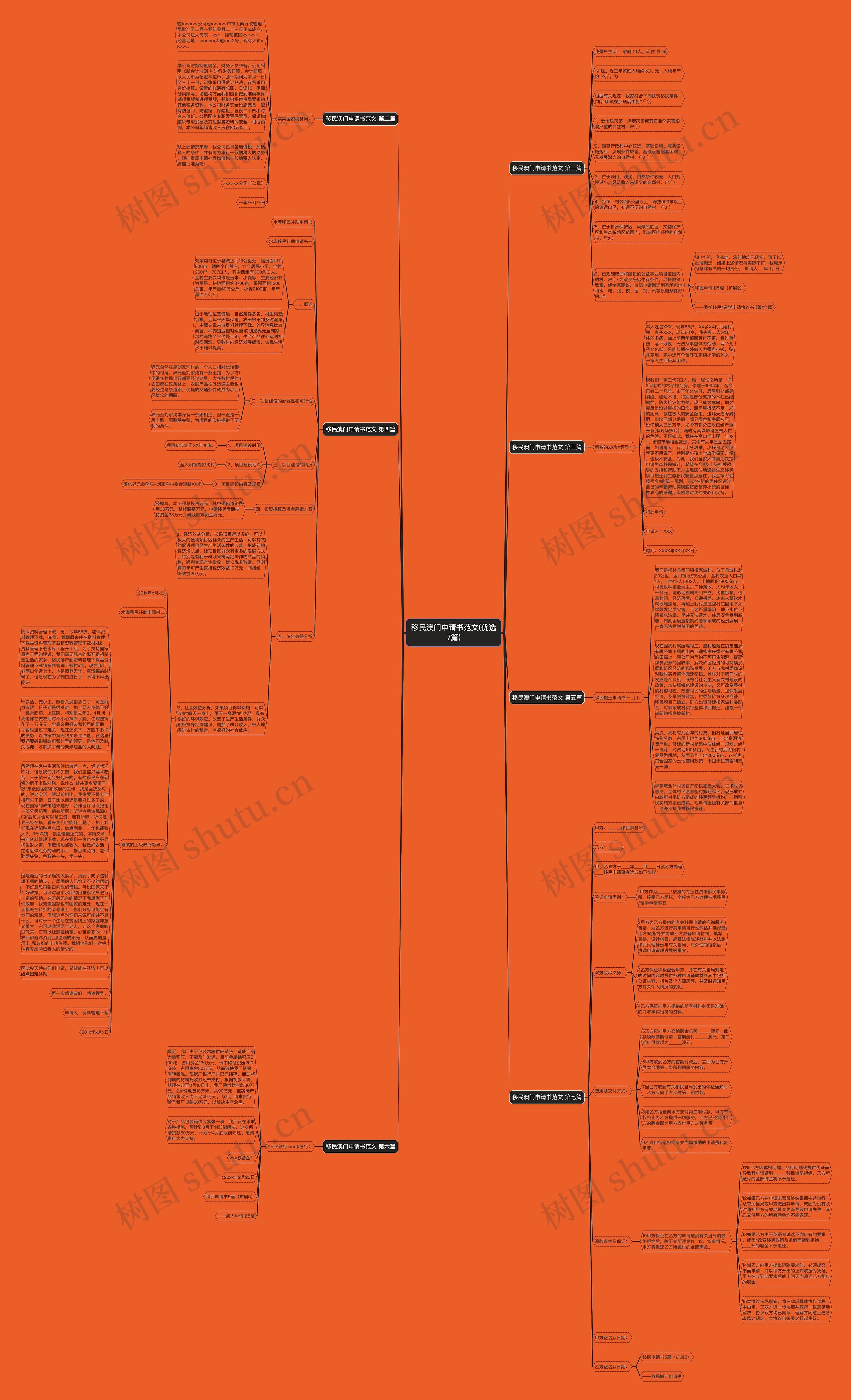 移民澳门申请书范文(优选7篇)思维导图