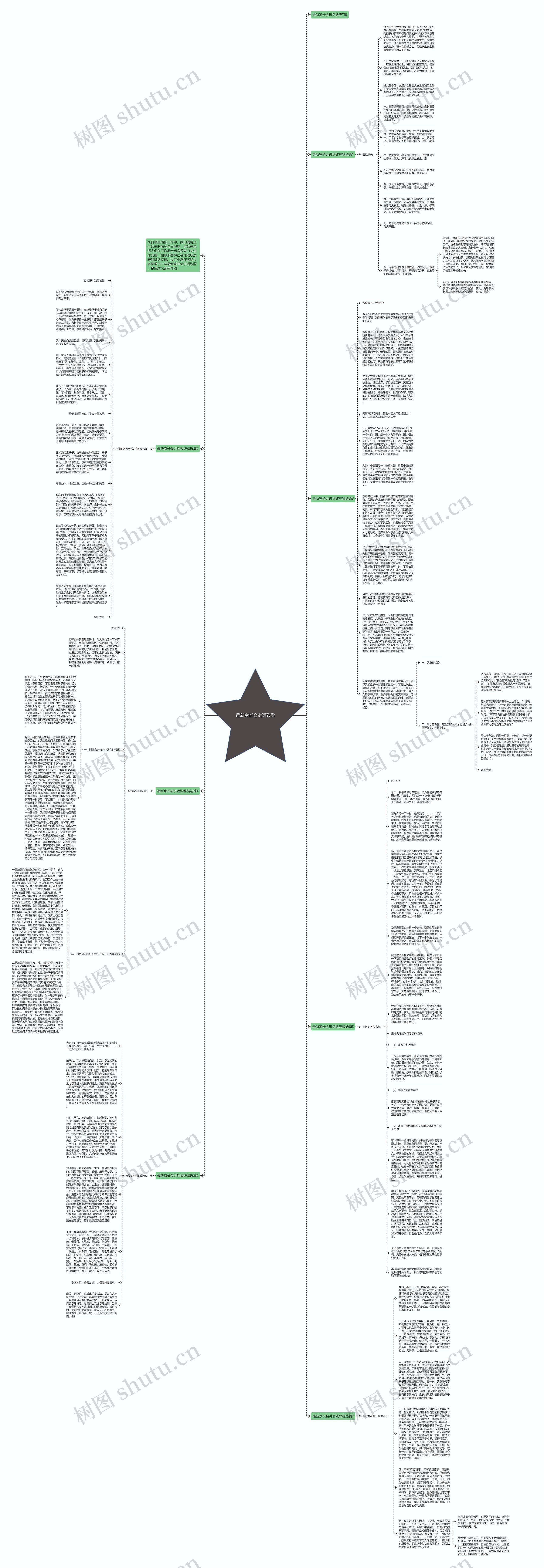 最新家长会讲话致辞思维导图