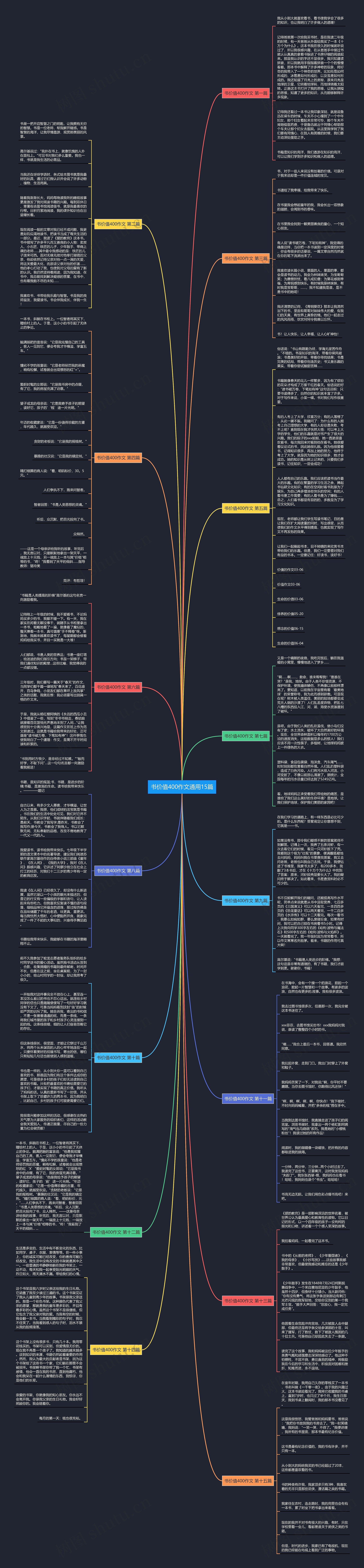 书价值400作文通用15篇思维导图