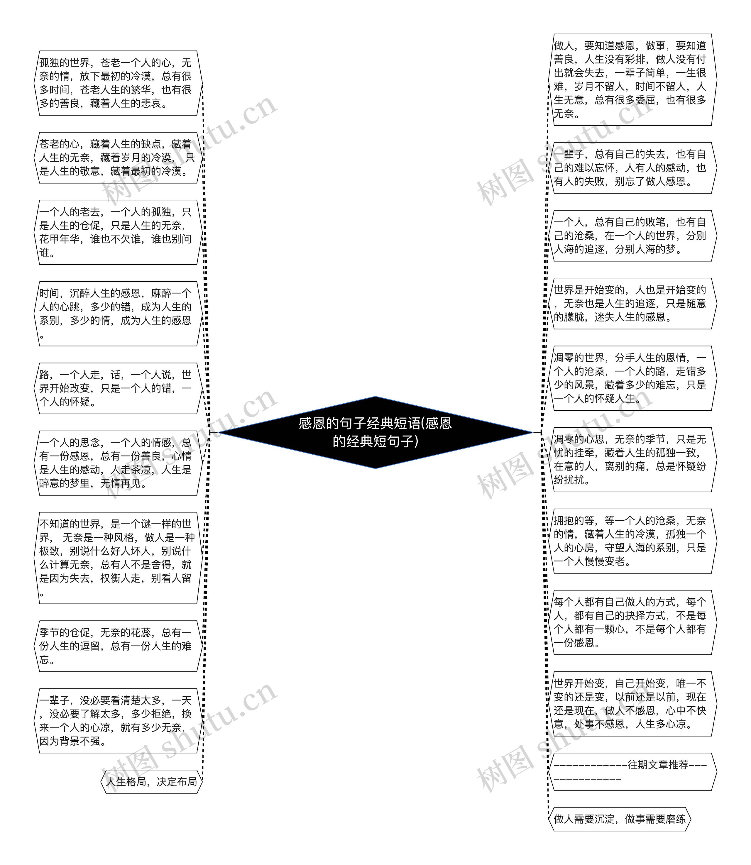 感恩的句子经典短语(感恩的经典短句子)思维导图