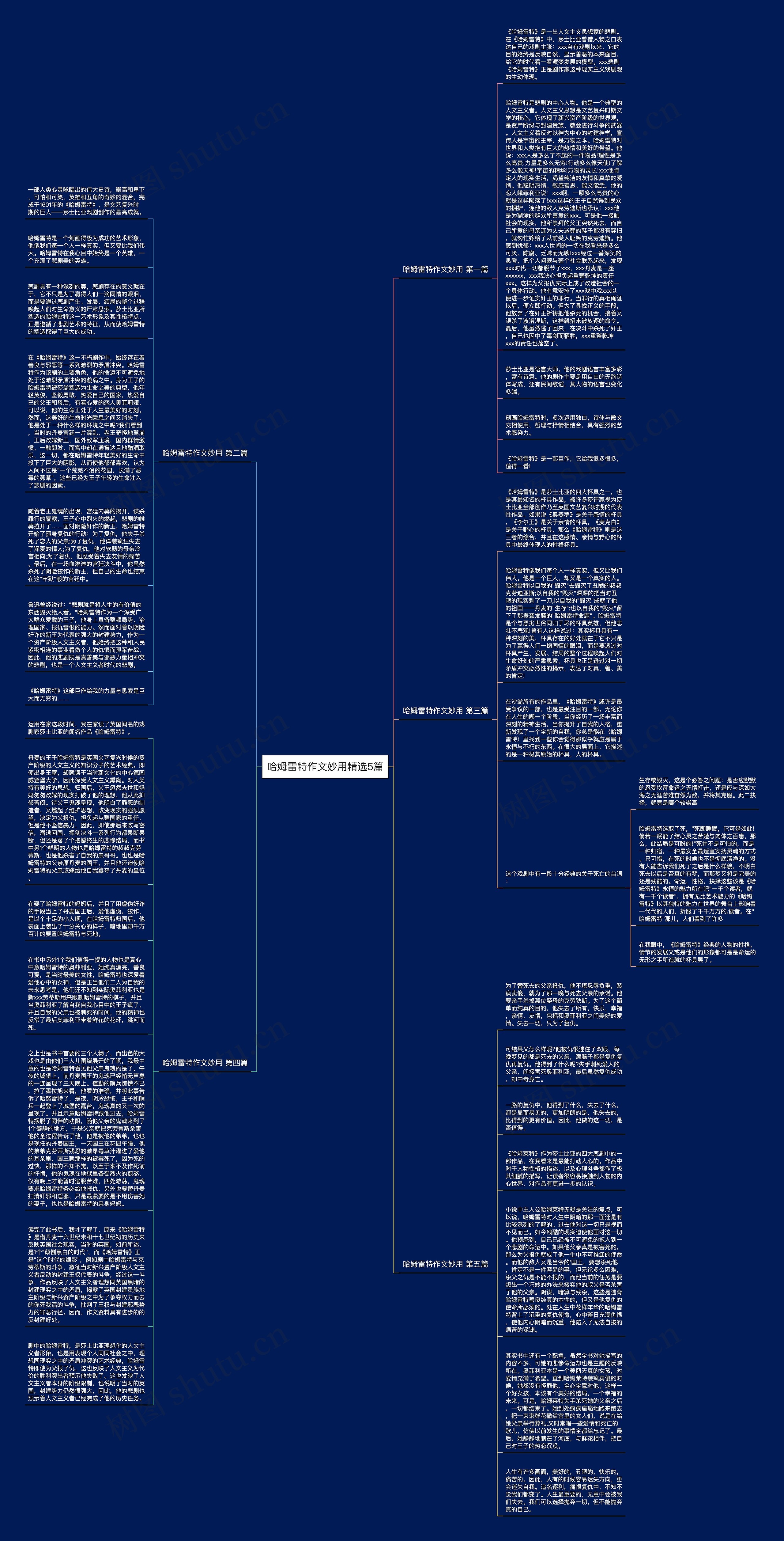 哈姆雷特作文妙用精选5篇思维导图