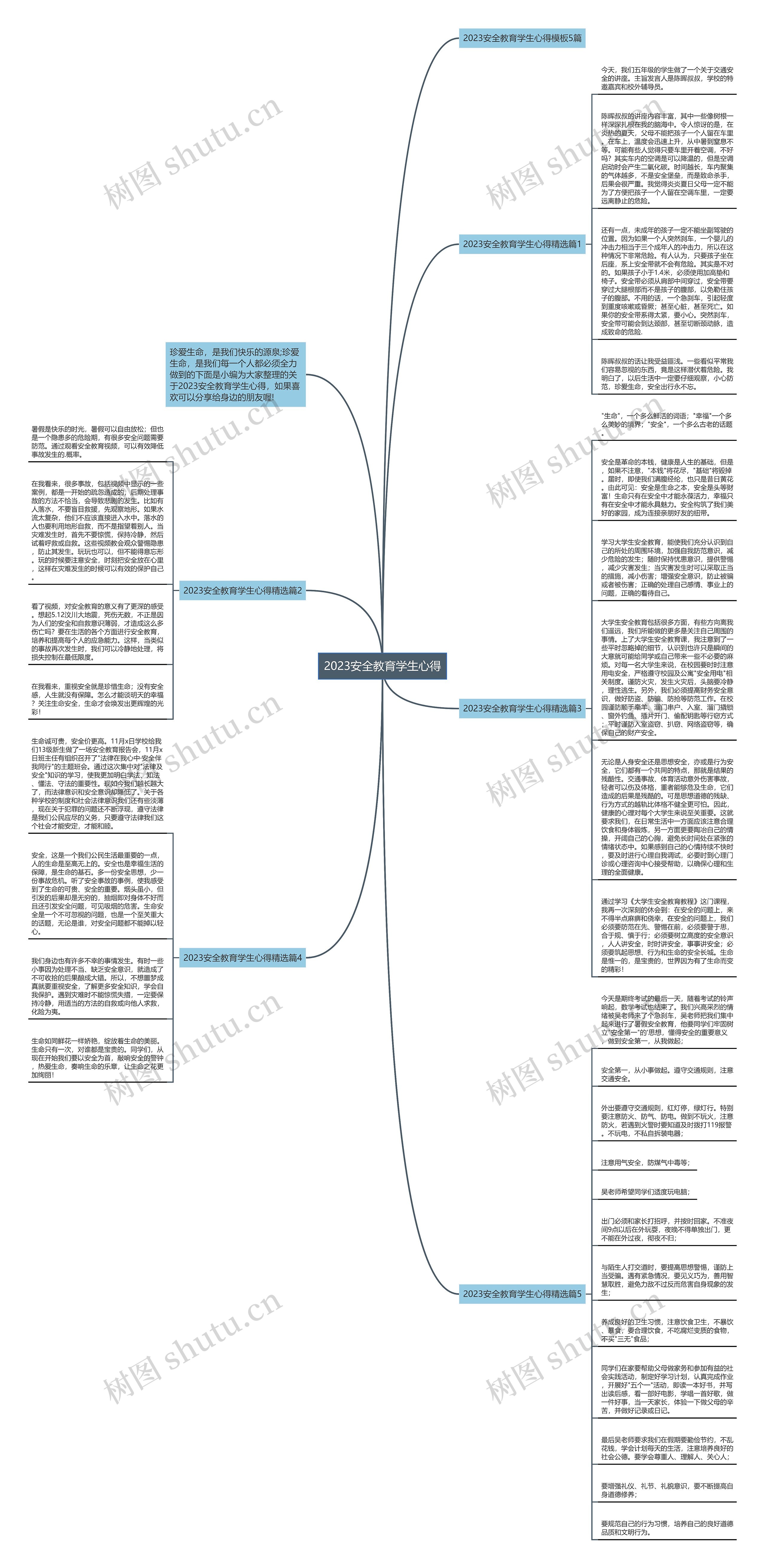 2023安全教育学生心得思维导图