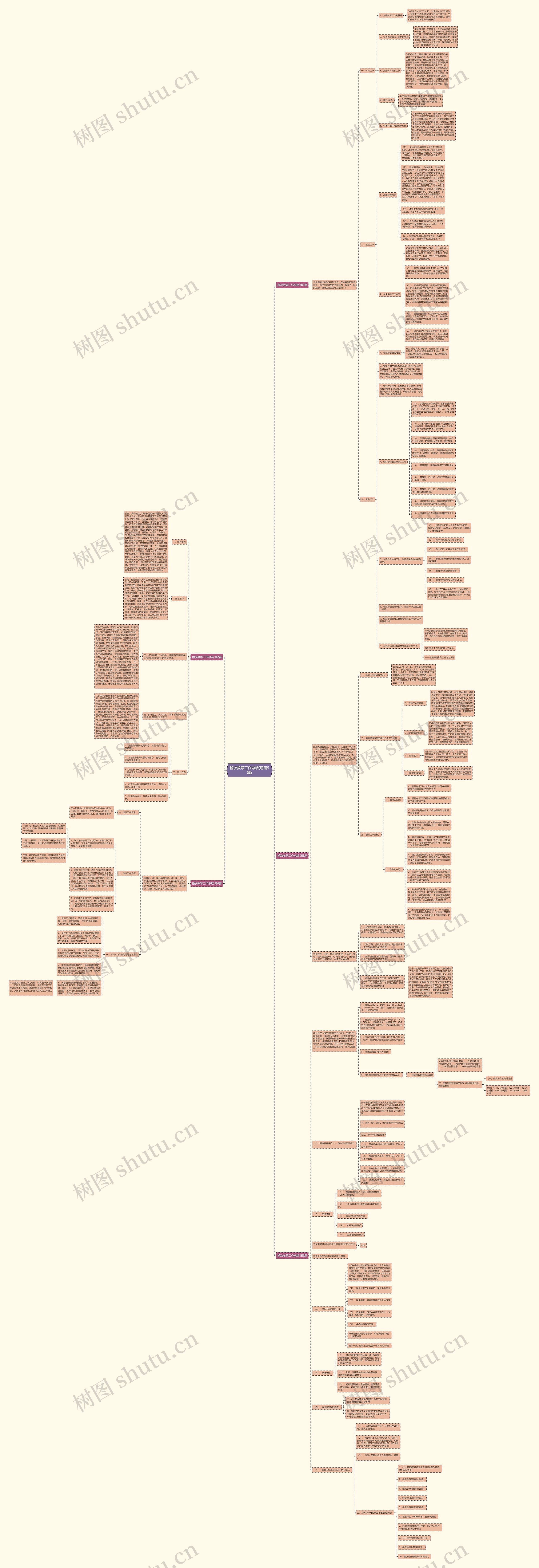 榆次教导工作总结(通用5篇)思维导图