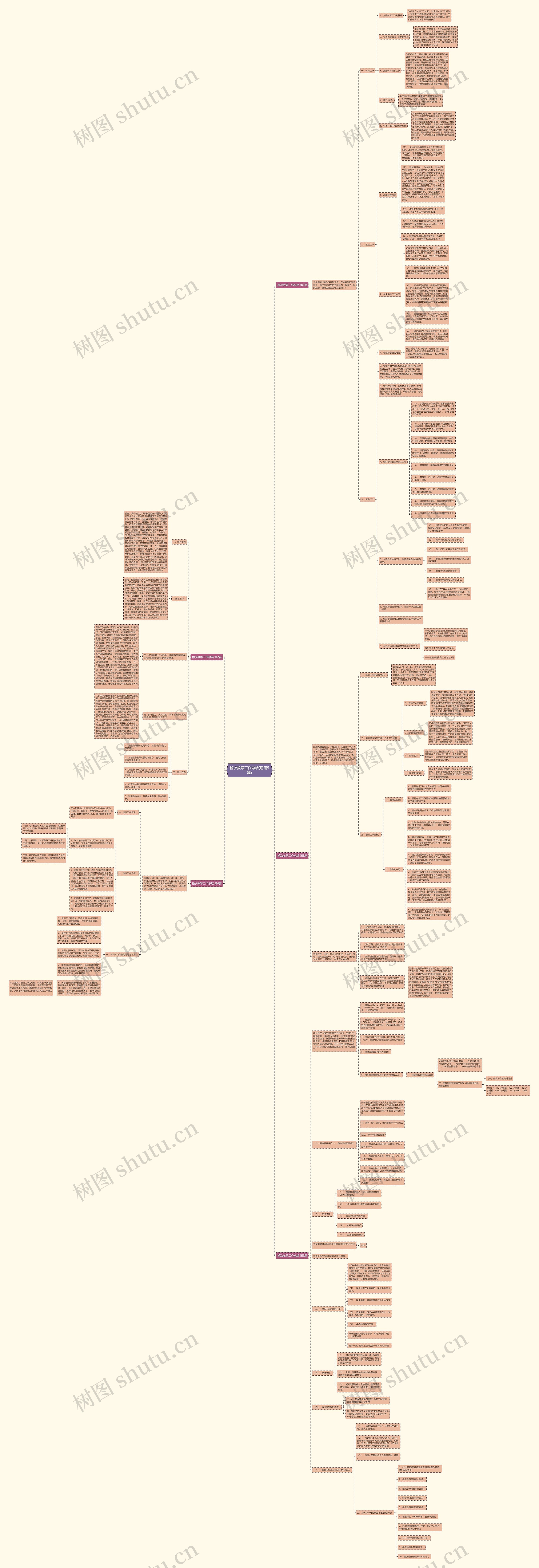 榆次教导工作总结(通用5篇) 榆次教导工作总结(通用5篇)