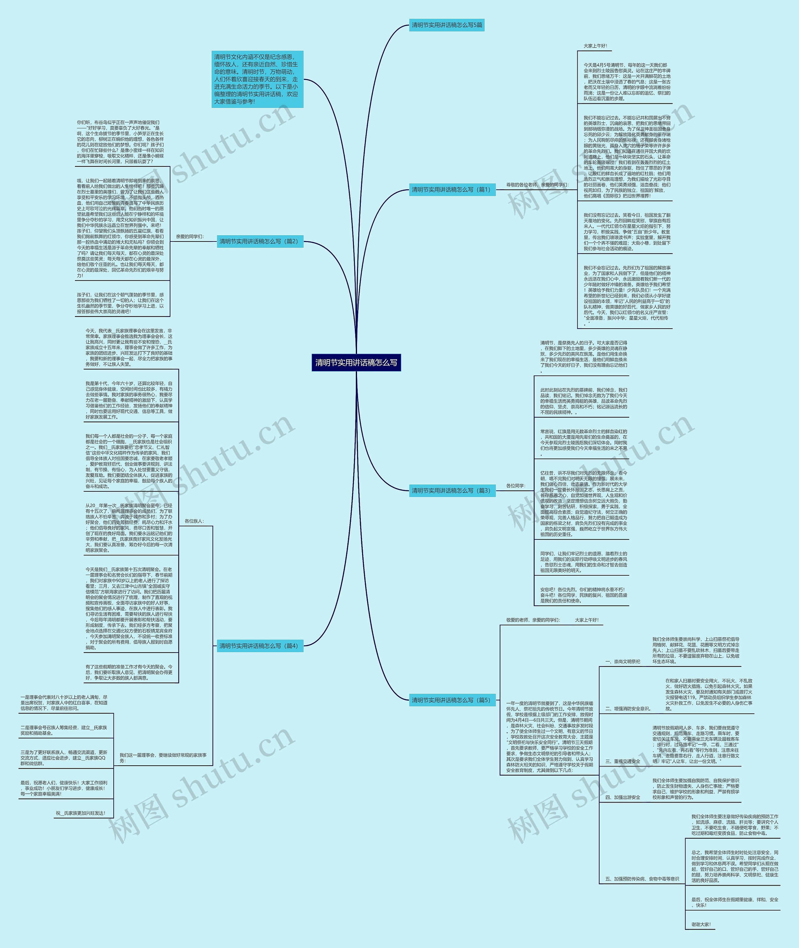 清明节实用讲话稿怎么写思维导图
