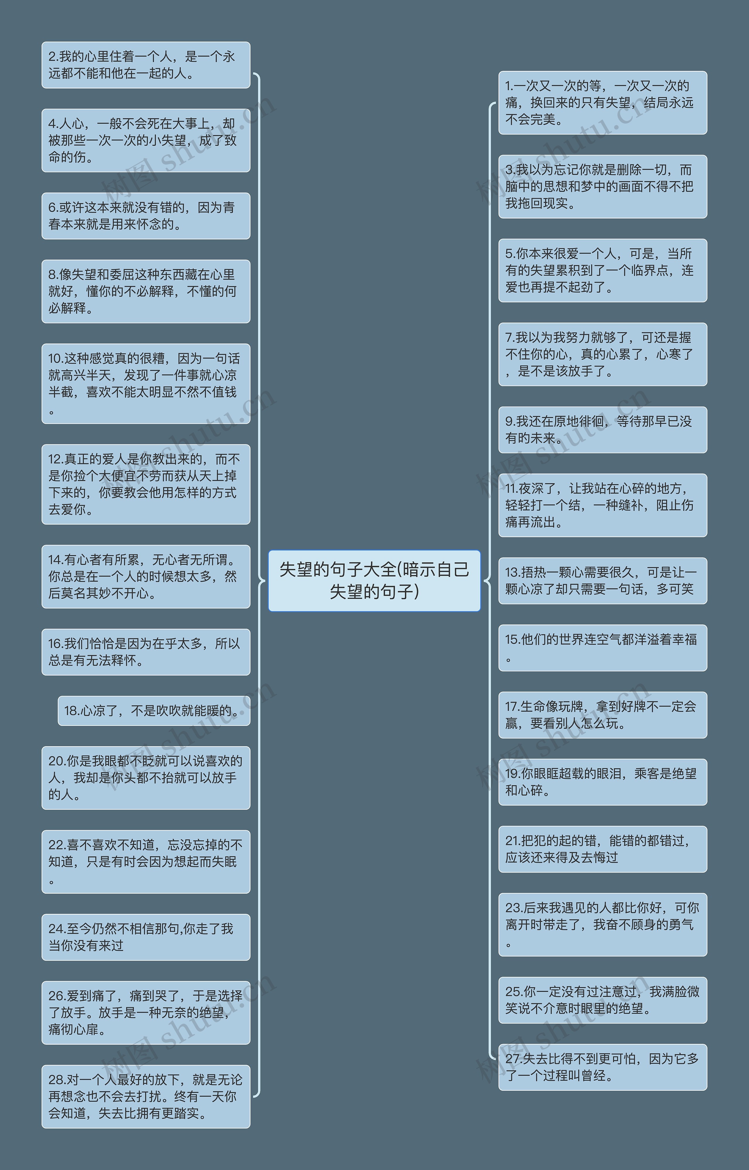 失望的句子大全(暗示自己失望的句子)思维导图