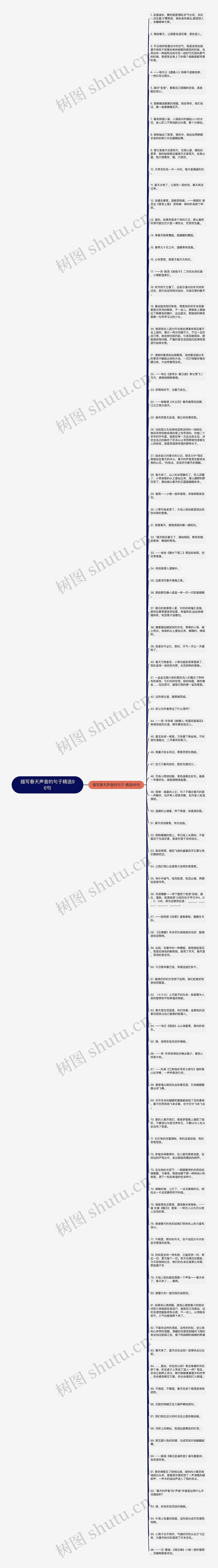 描写春天声音的句子精选96句思维导图