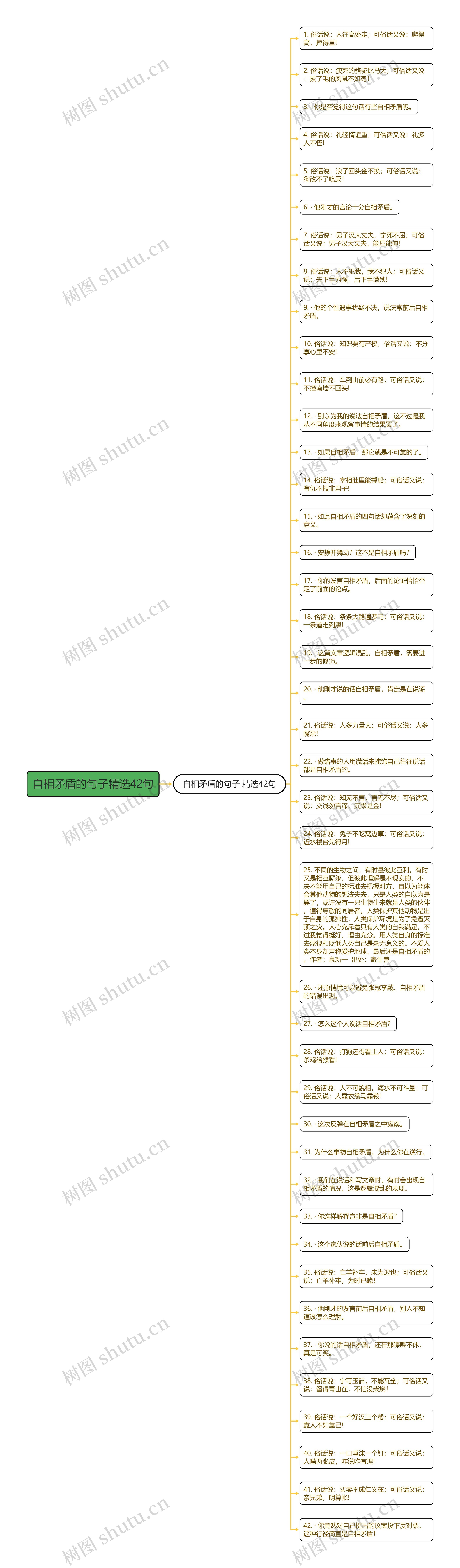 自相矛盾的句子精选42句思维导图