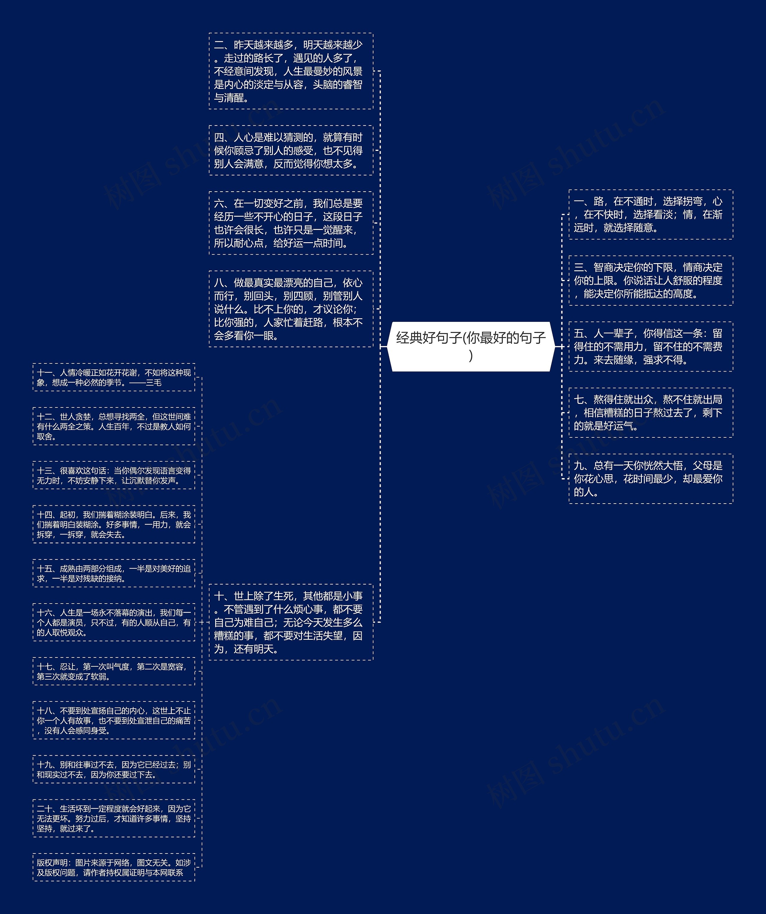 经典好句子(你最好的句子)思维导图