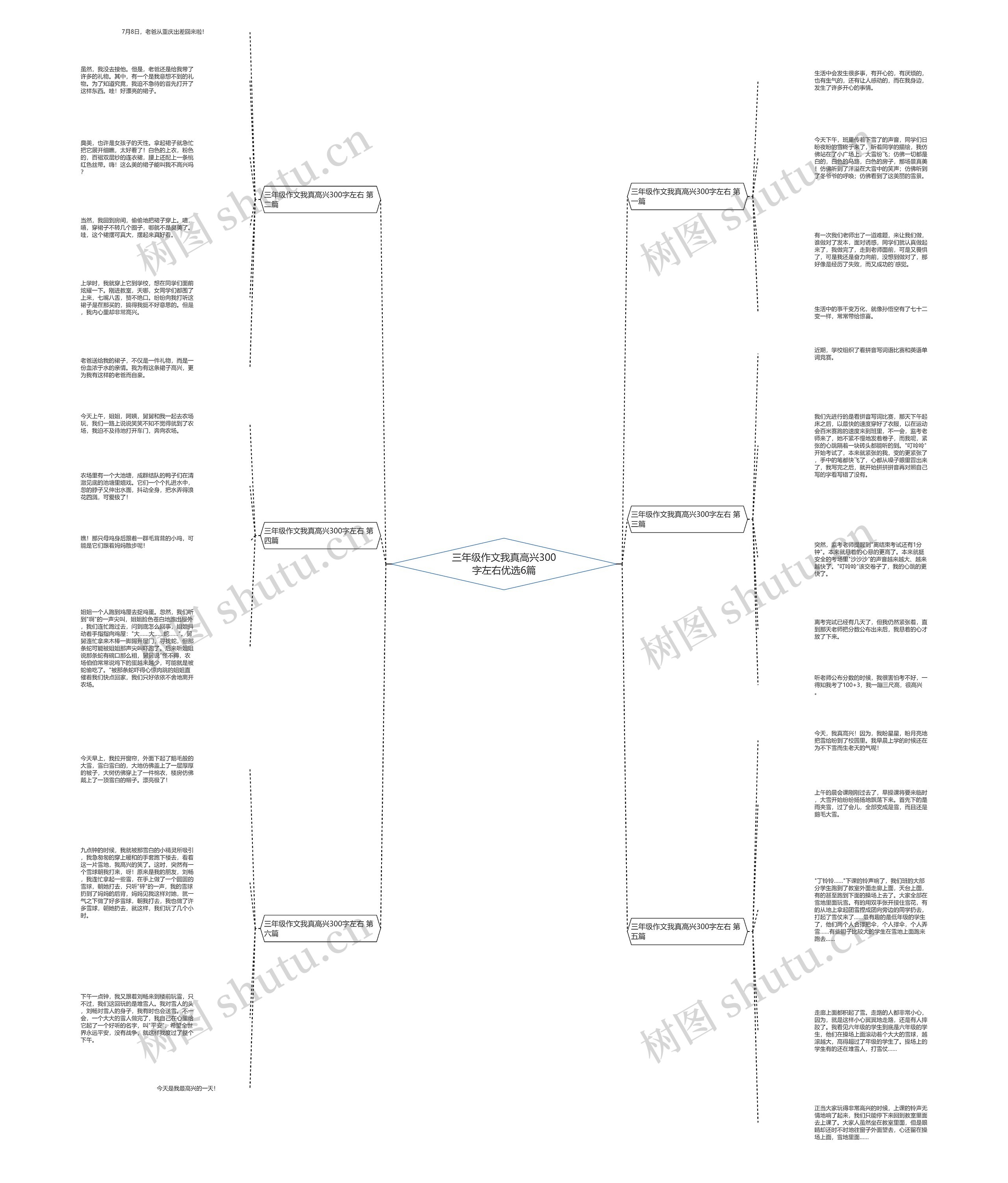 三年级作文我真高兴300字左右优选6篇思维导图