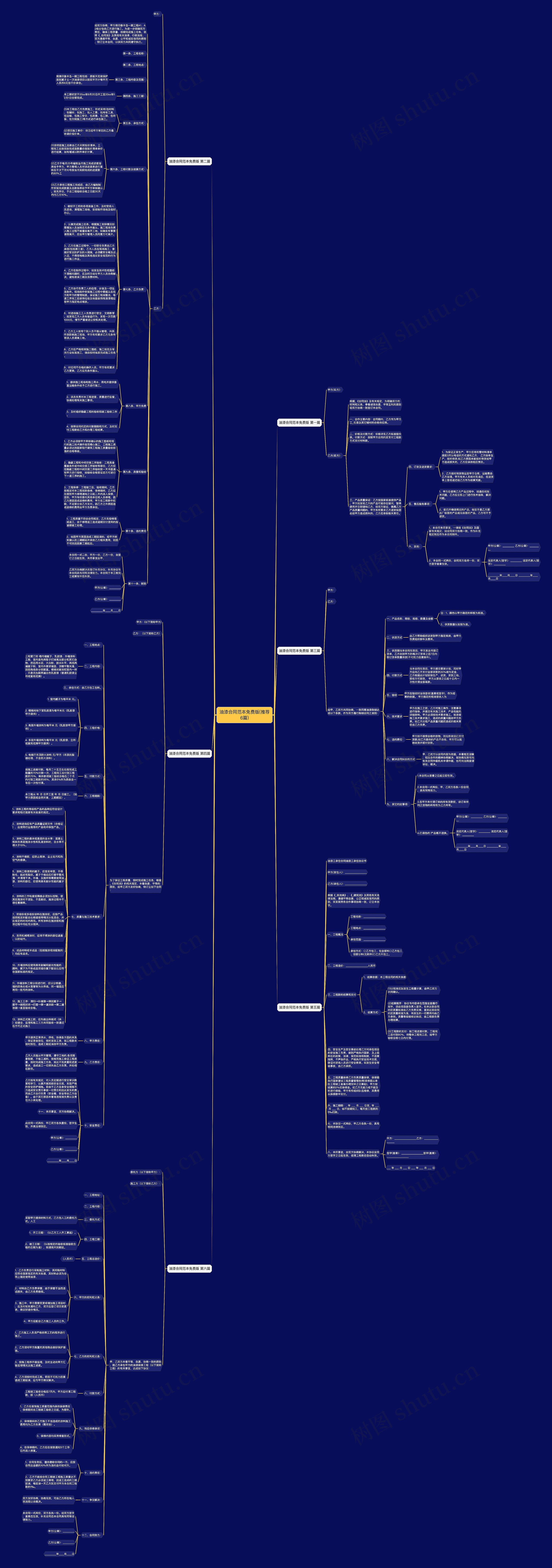 油漆合同范本免费版(推荐6篇)思维导图