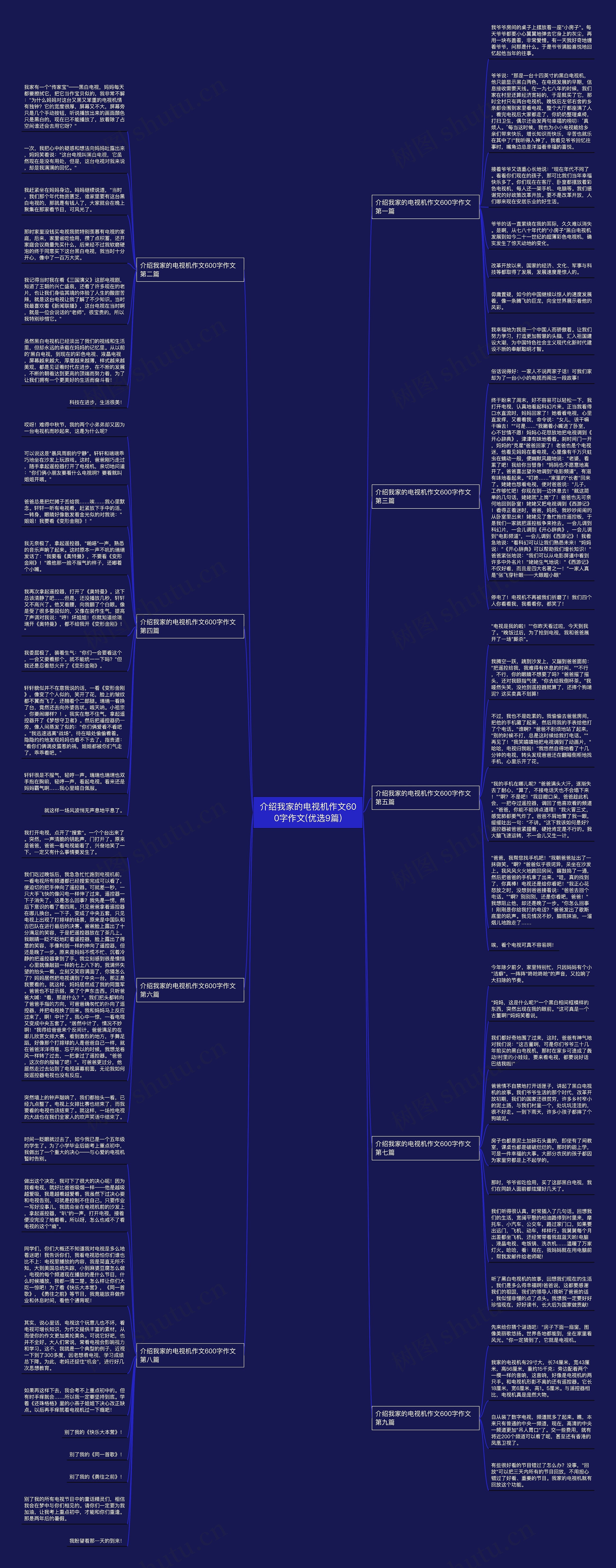 介绍我家的电视机作文600字作文(优选9篇)思维导图