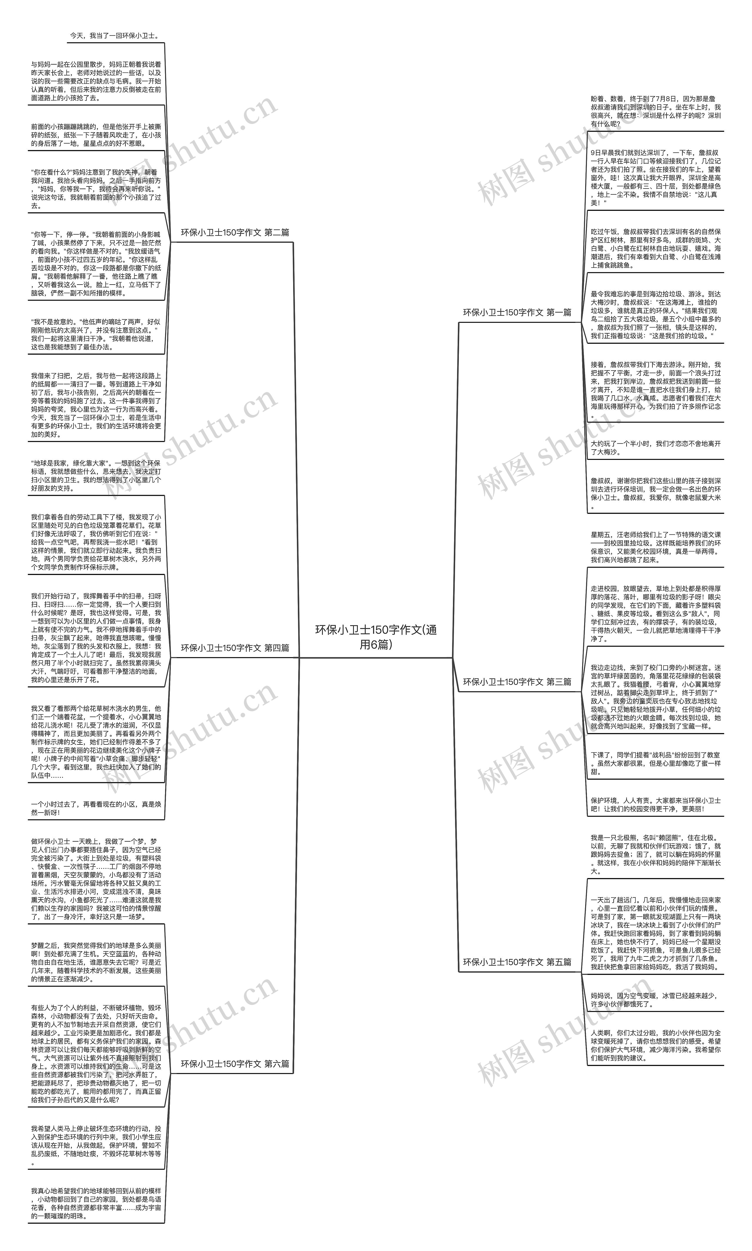 环保小卫士150字作文(通用6篇)思维导图