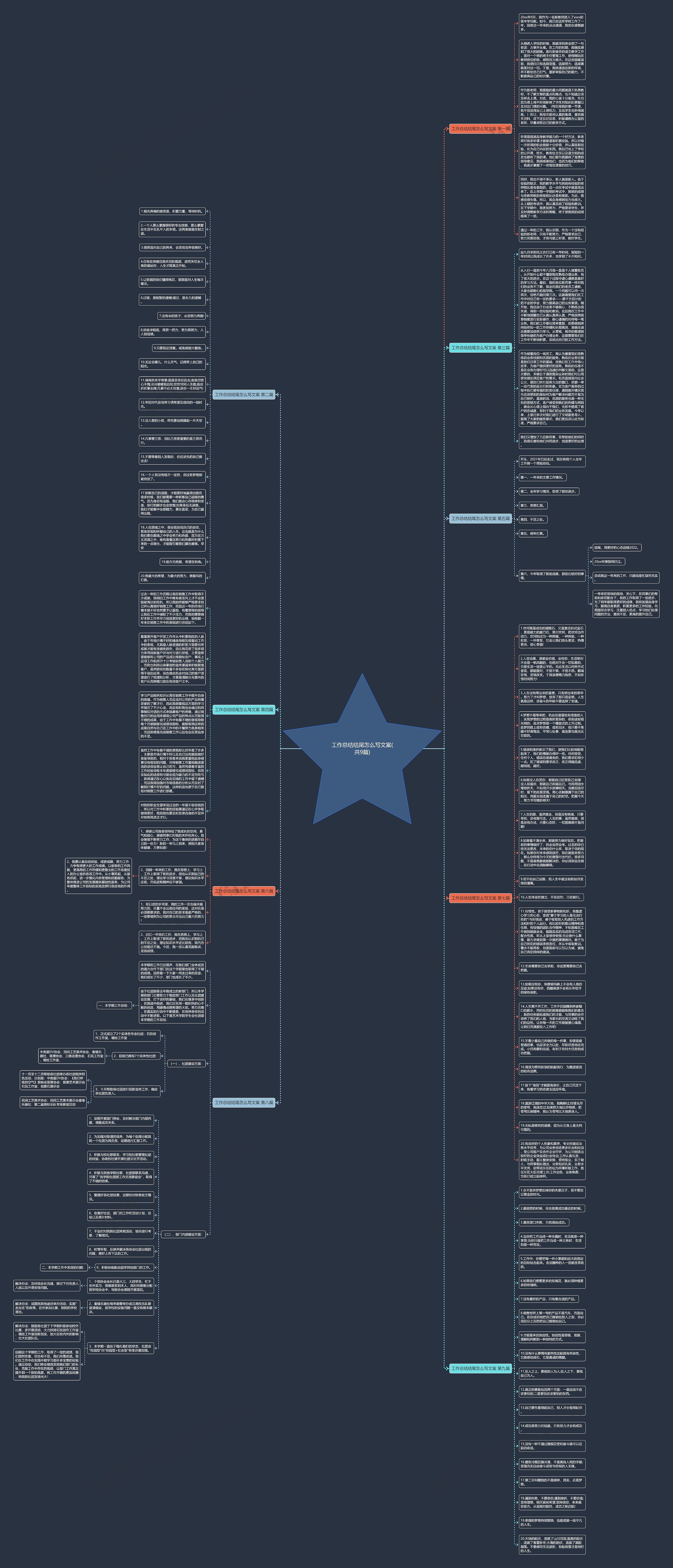工作总结结尾怎么写文案(共9篇)思维导图