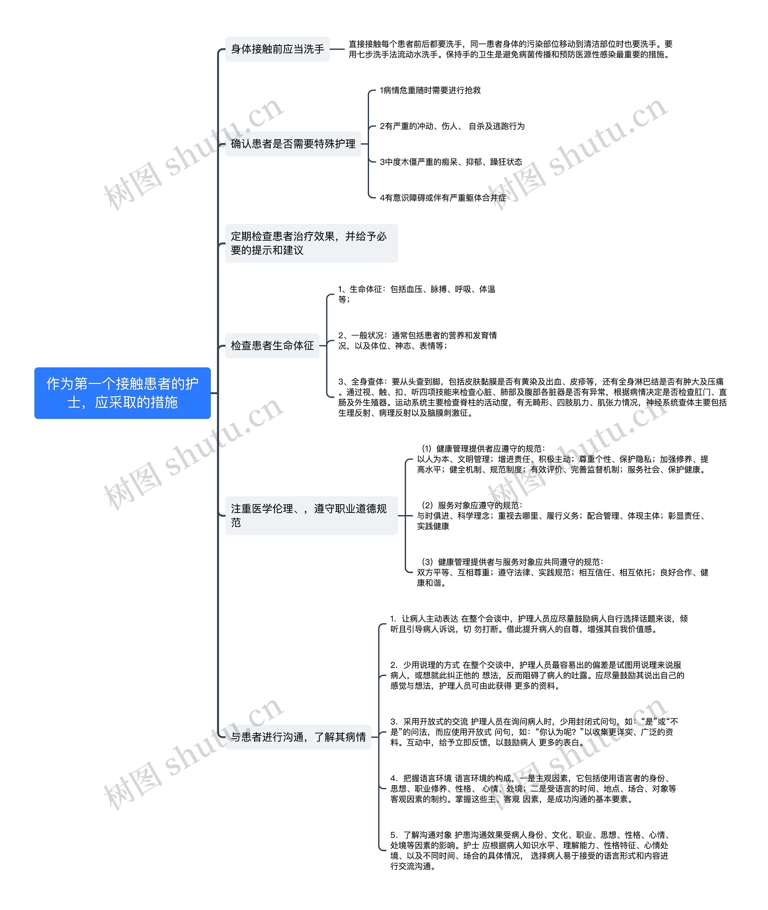 作为第一个接触患者的护士，应采取的措施