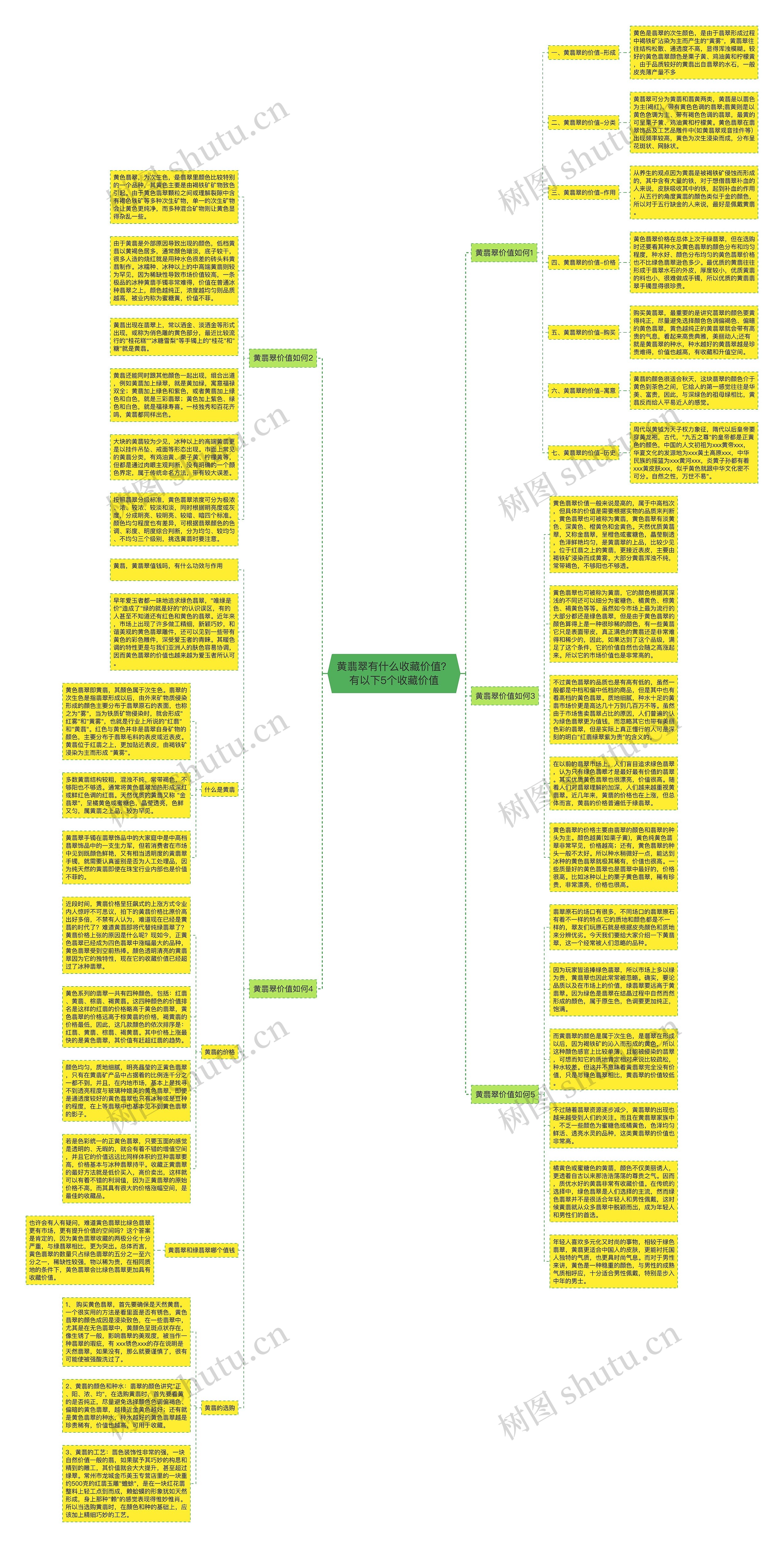 黄翡翠有什么收藏价值？有以下5个收藏价值