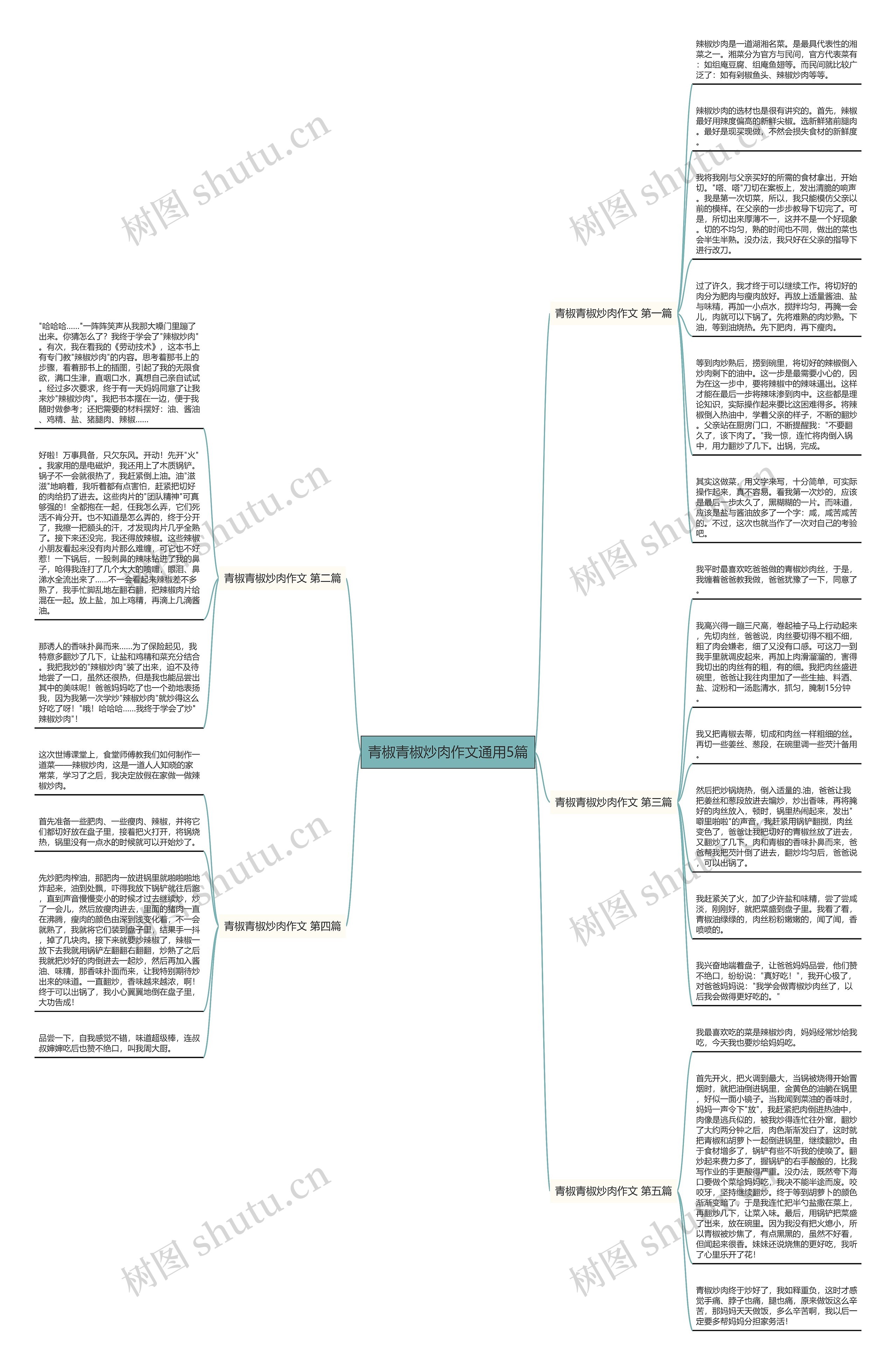 青椒青椒炒肉作文通用5篇思维导图