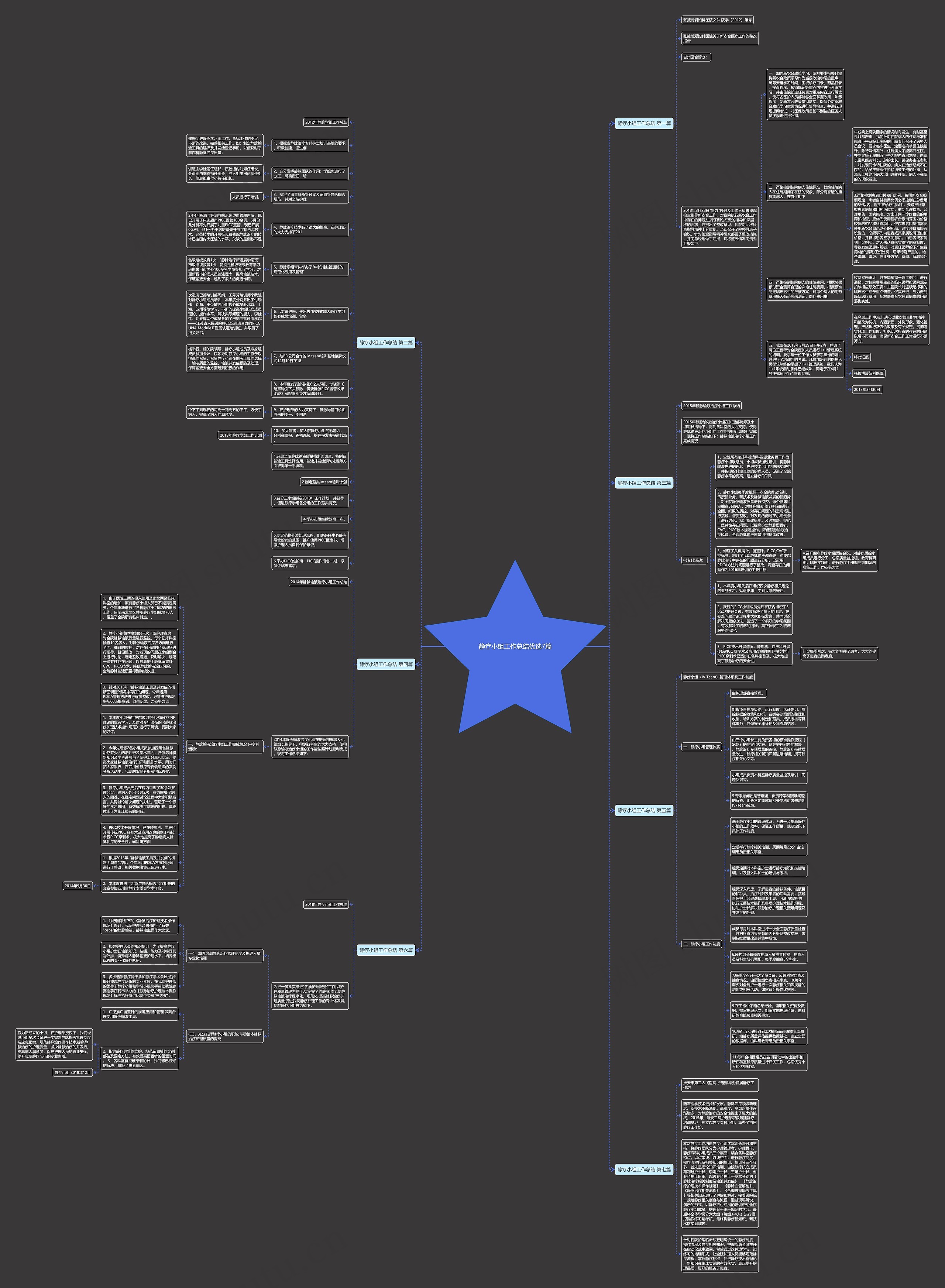 静疗小组工作总结优选7篇思维导图